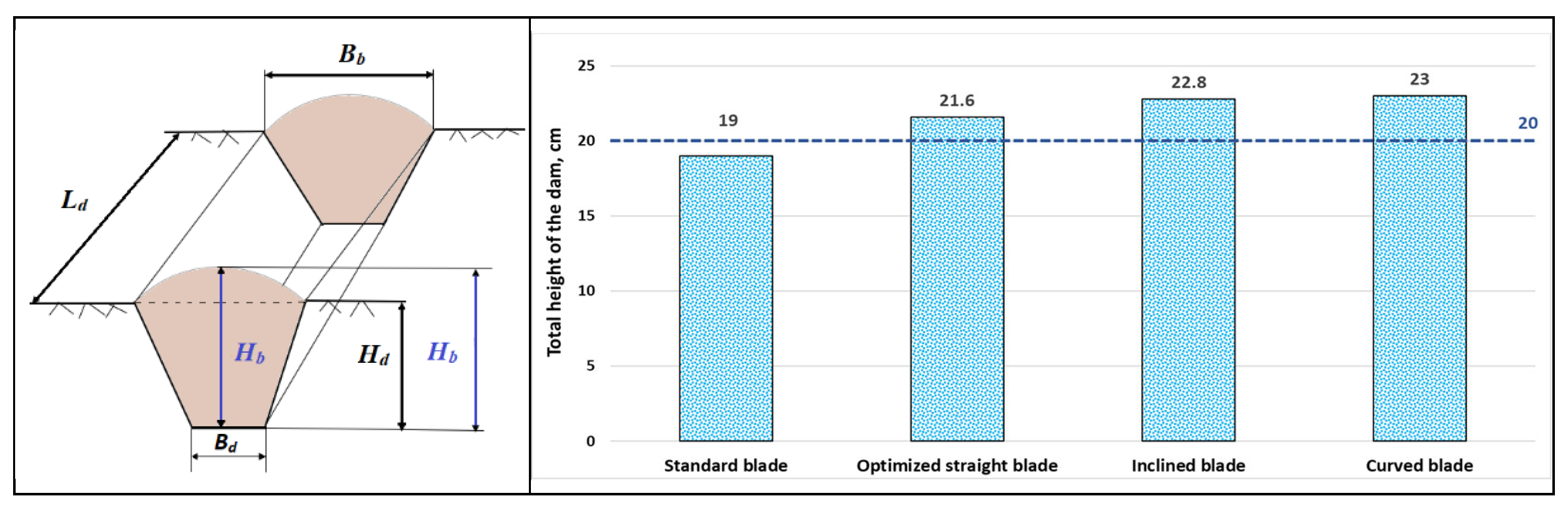 Agriculture 12 00846 g020