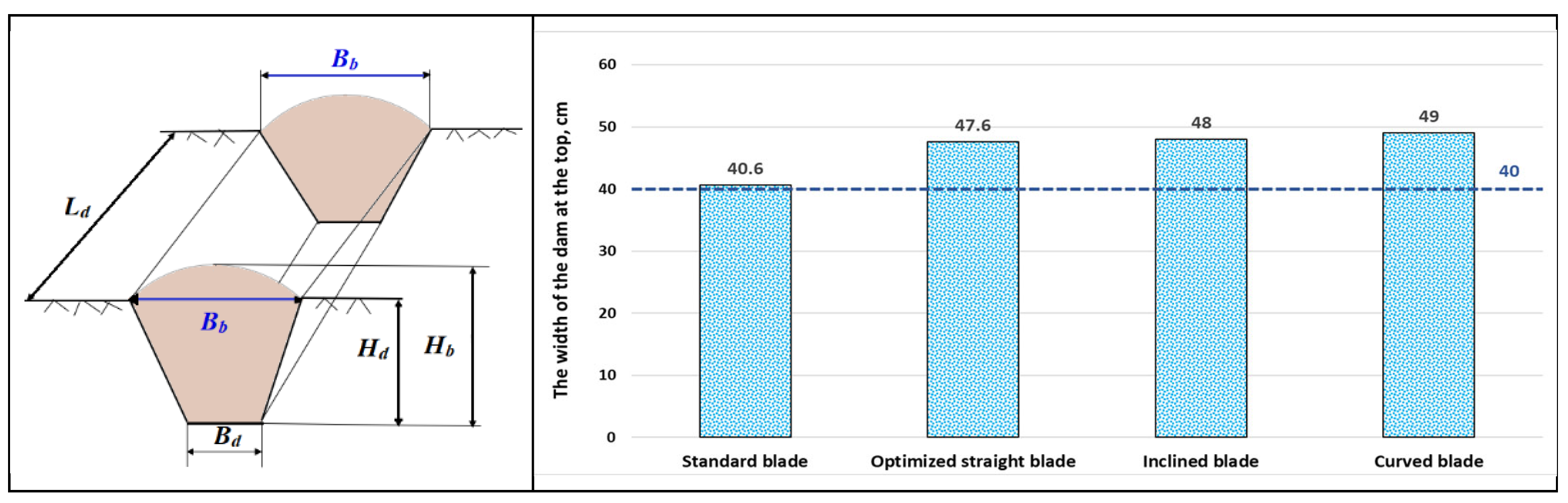Agriculture 12 00846 g022