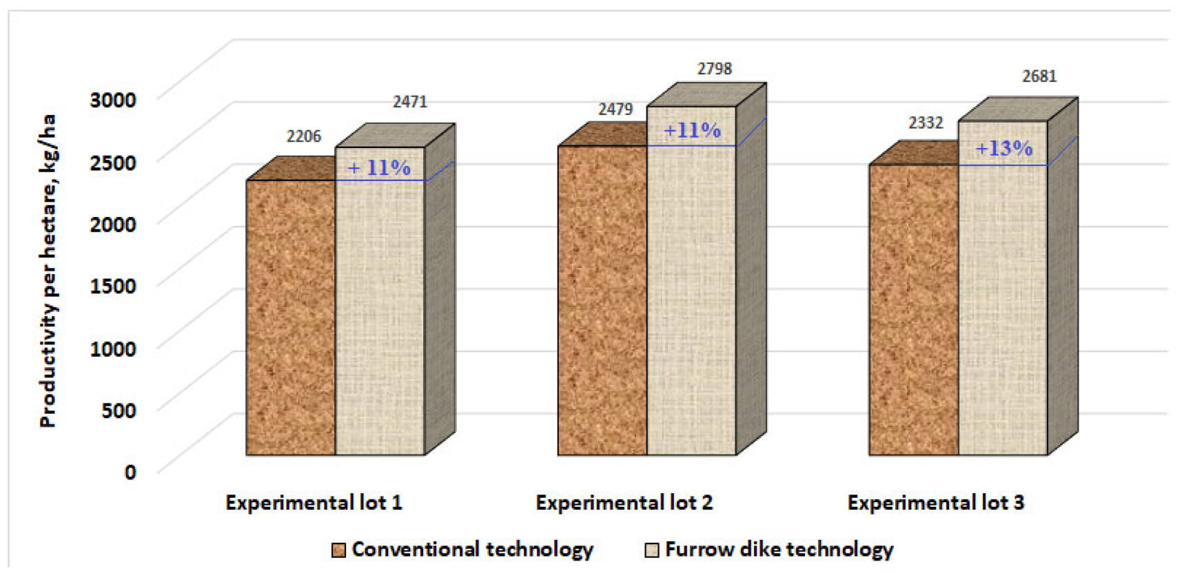 Agriculture 12 00846 g025