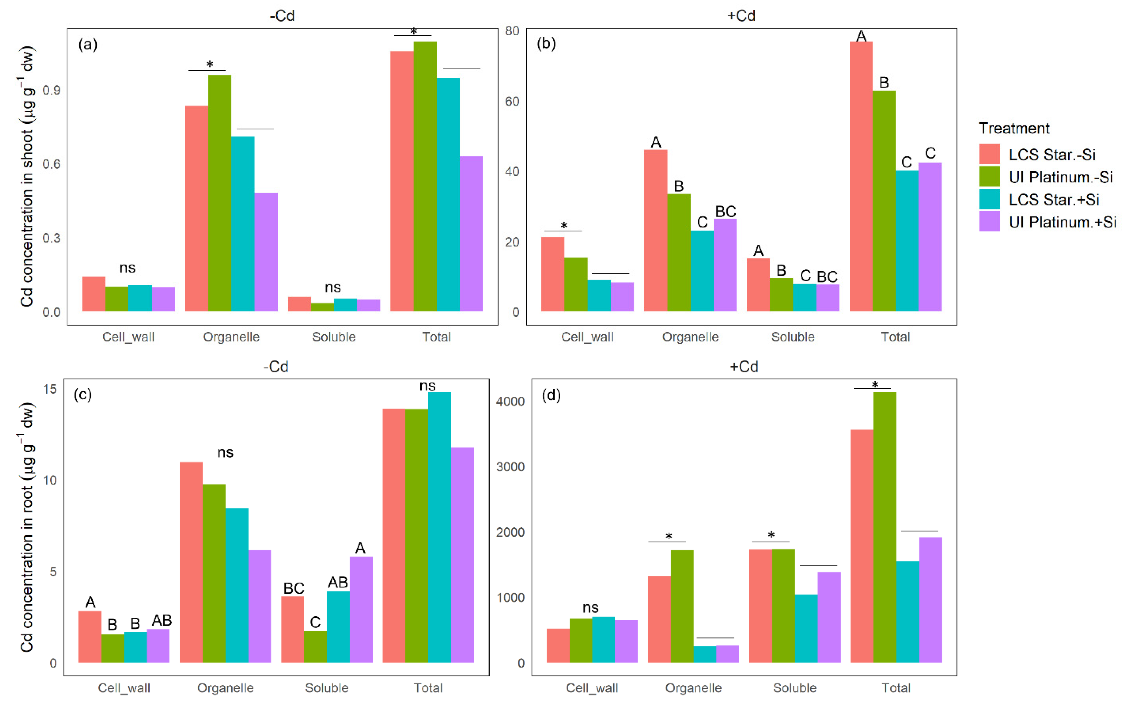 Agriculture 12 00848 g002