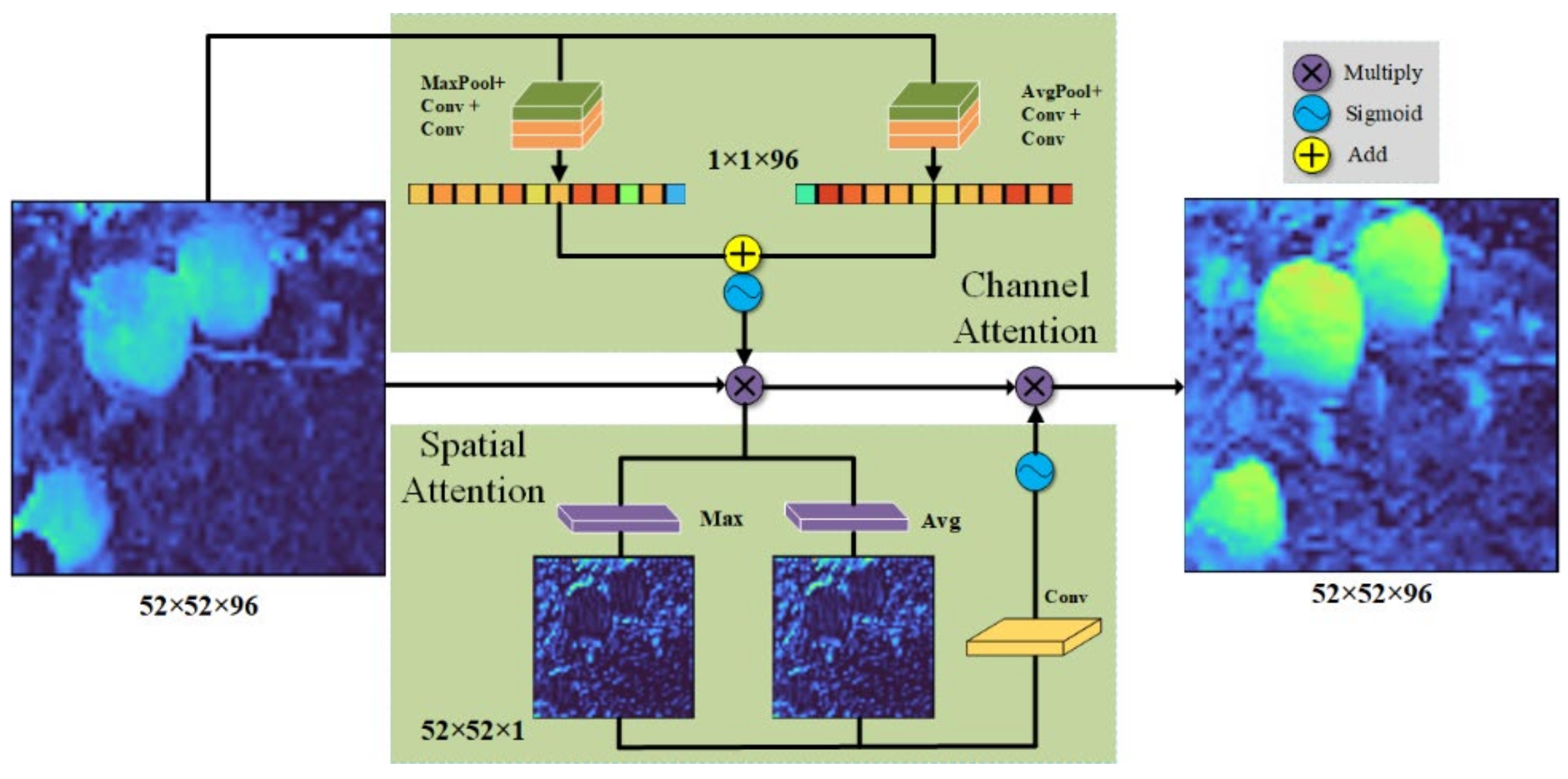 Agriculture 12 00856 g005