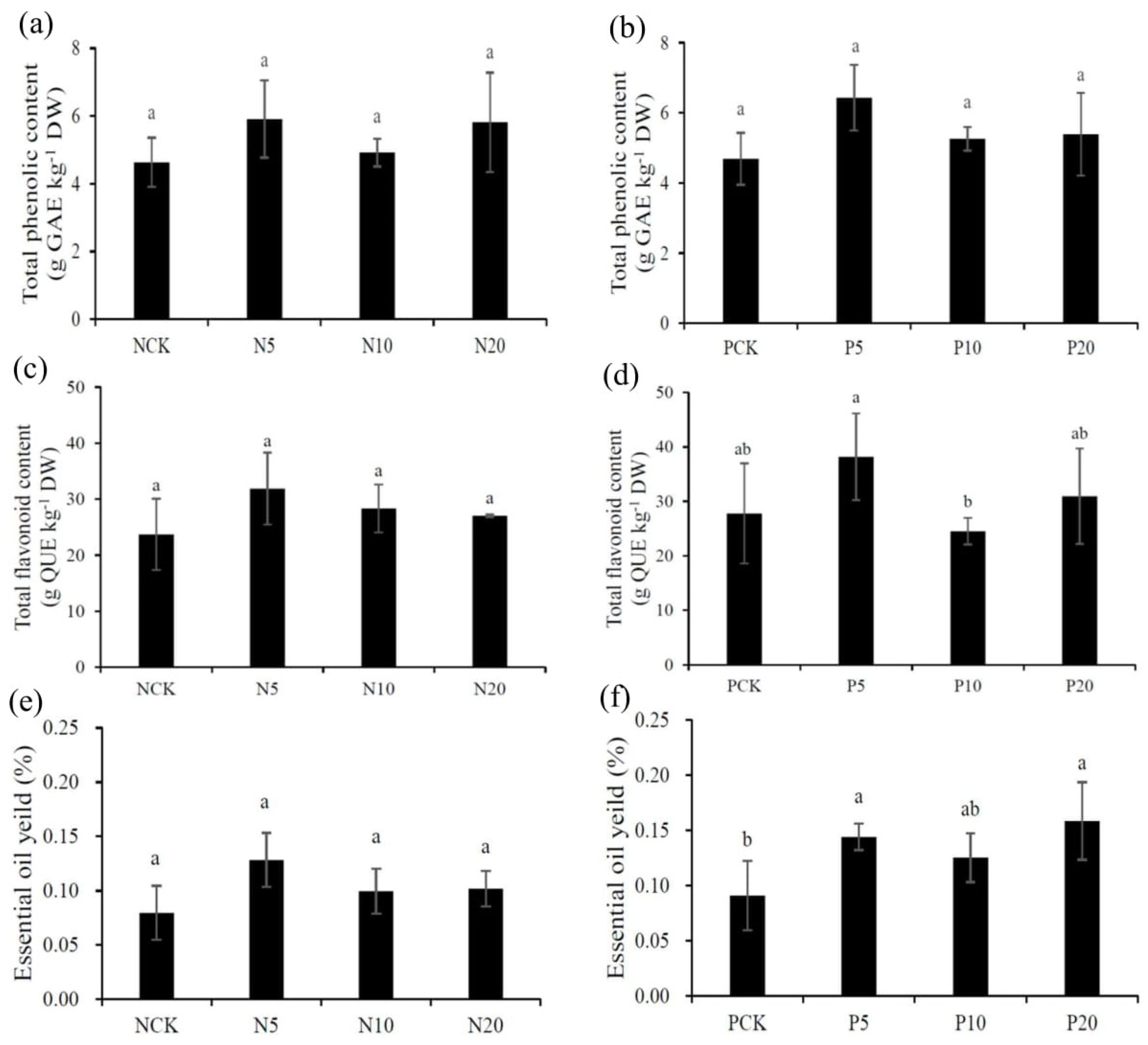Agriculture 12 00859 g002