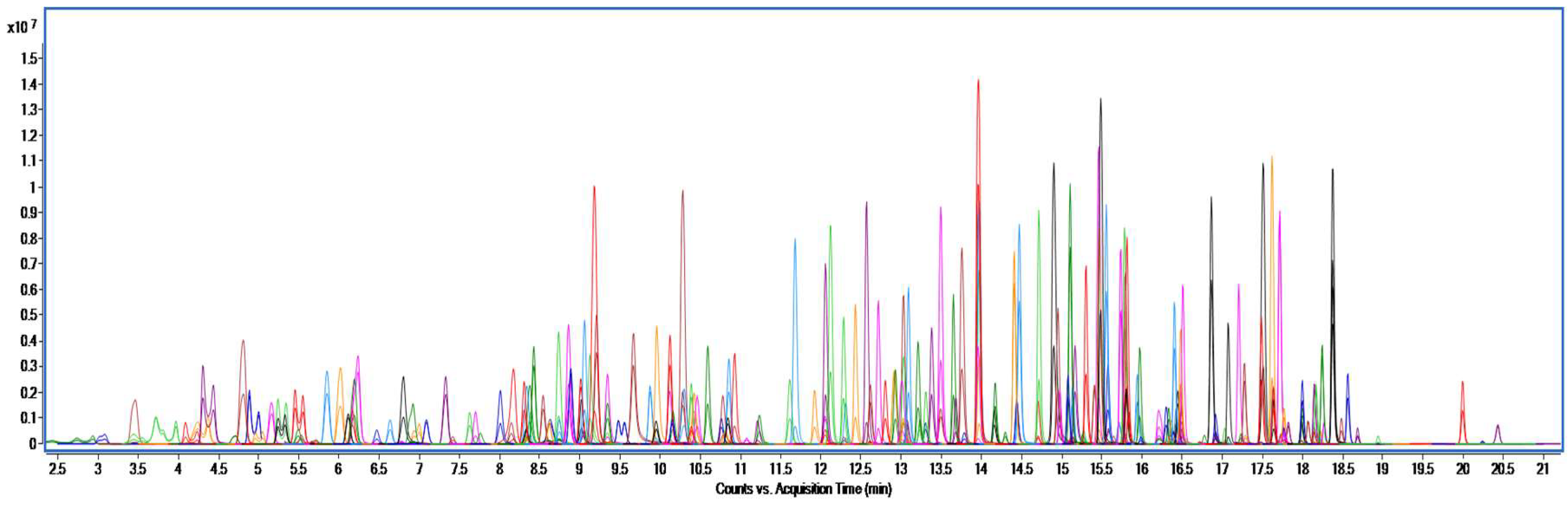 Agriculture 12 00869 g001