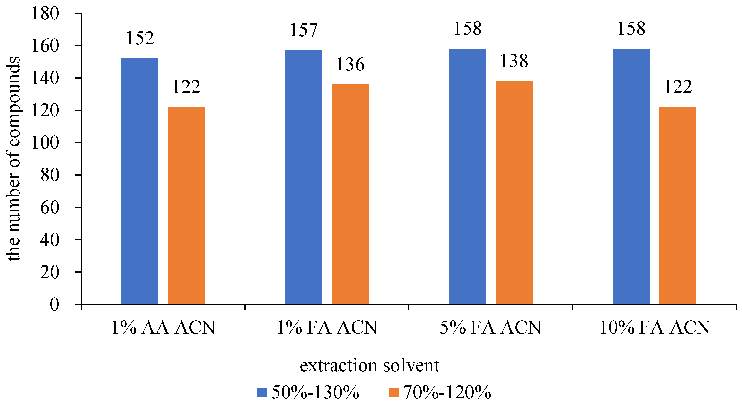 Agriculture 12 00869 g002