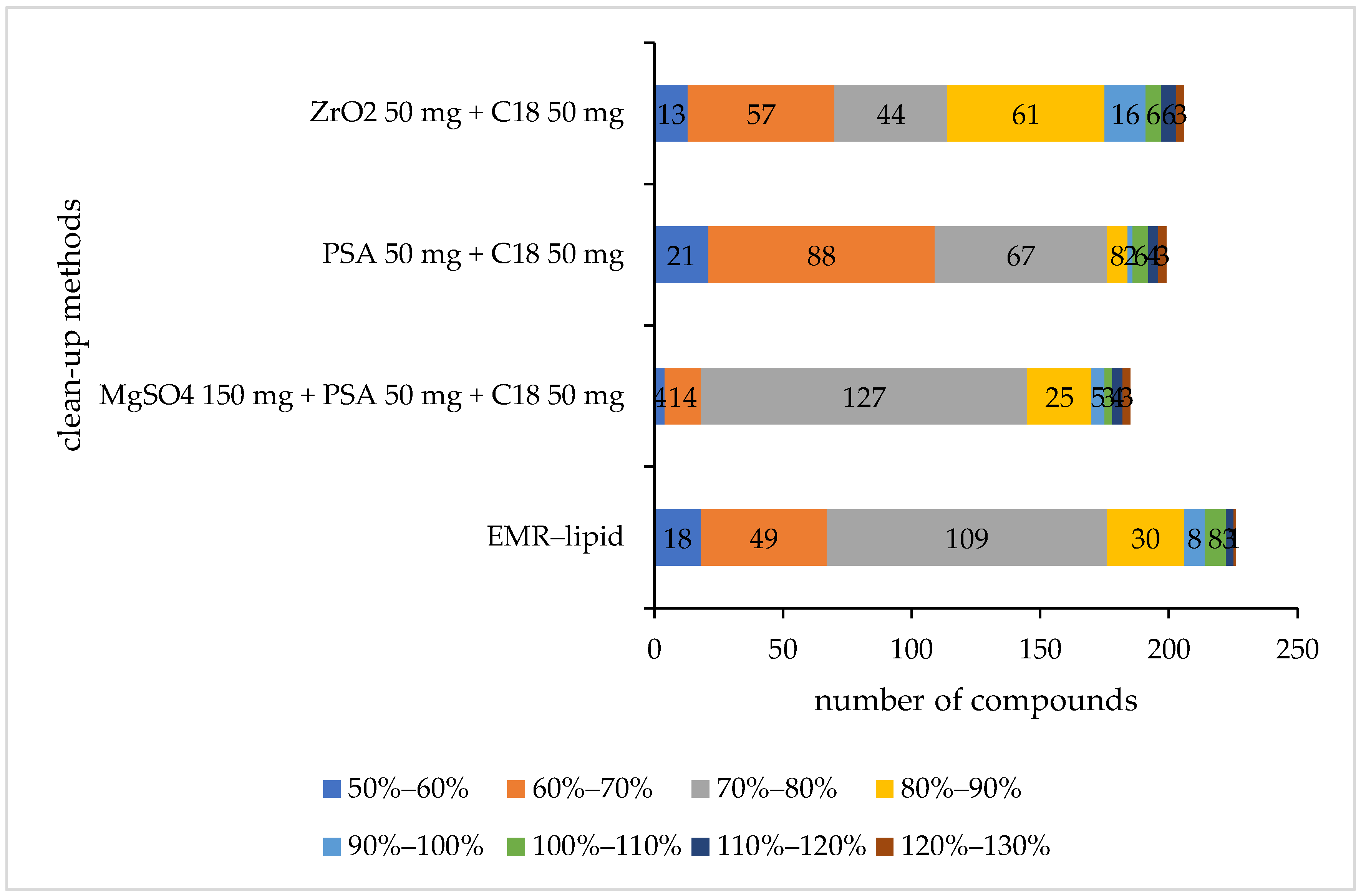 Agriculture 12 00869 g003