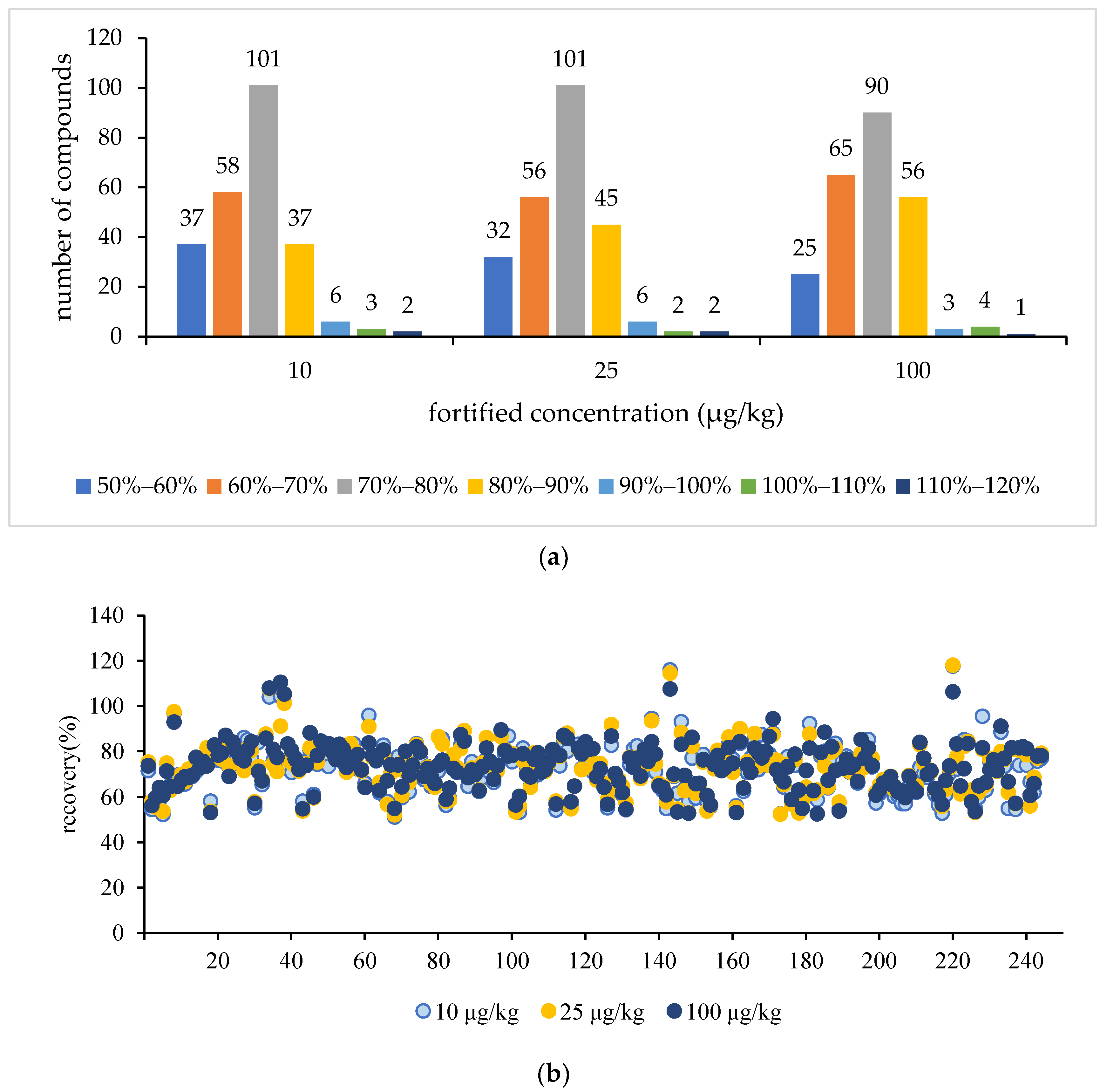 Agriculture 12 00869 g005