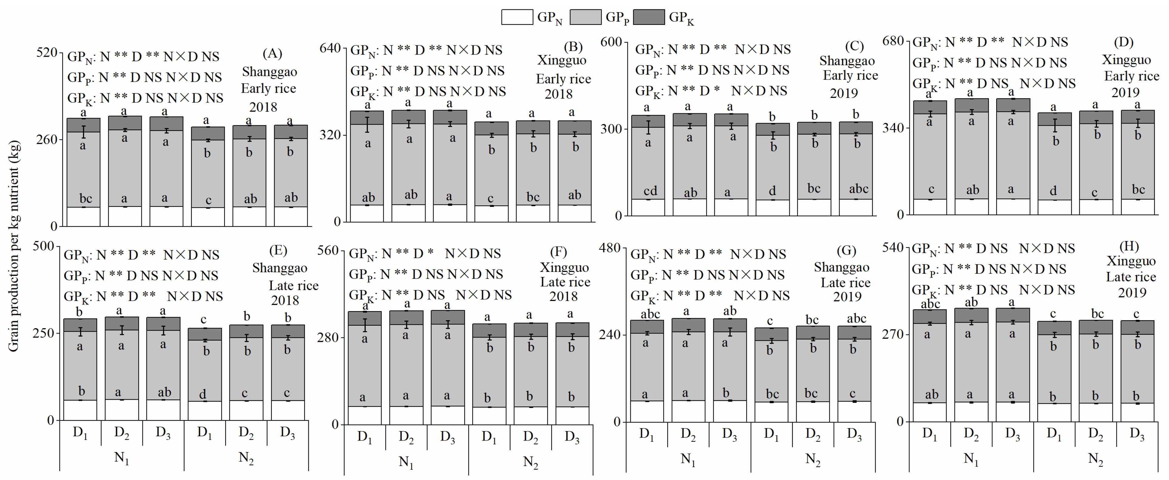 Agriculture 12 00871 g002
