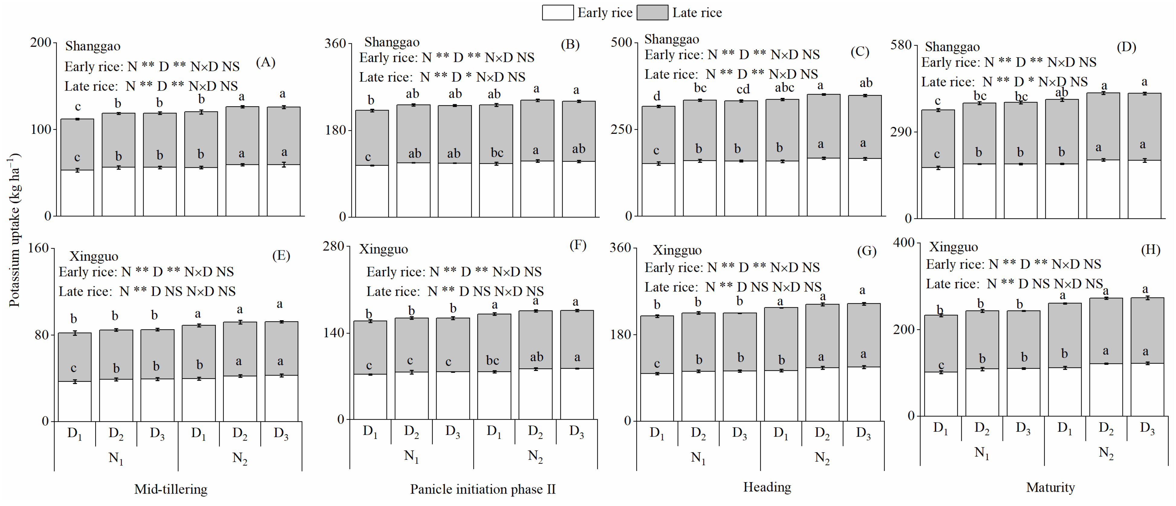 Agriculture 12 00871 g008