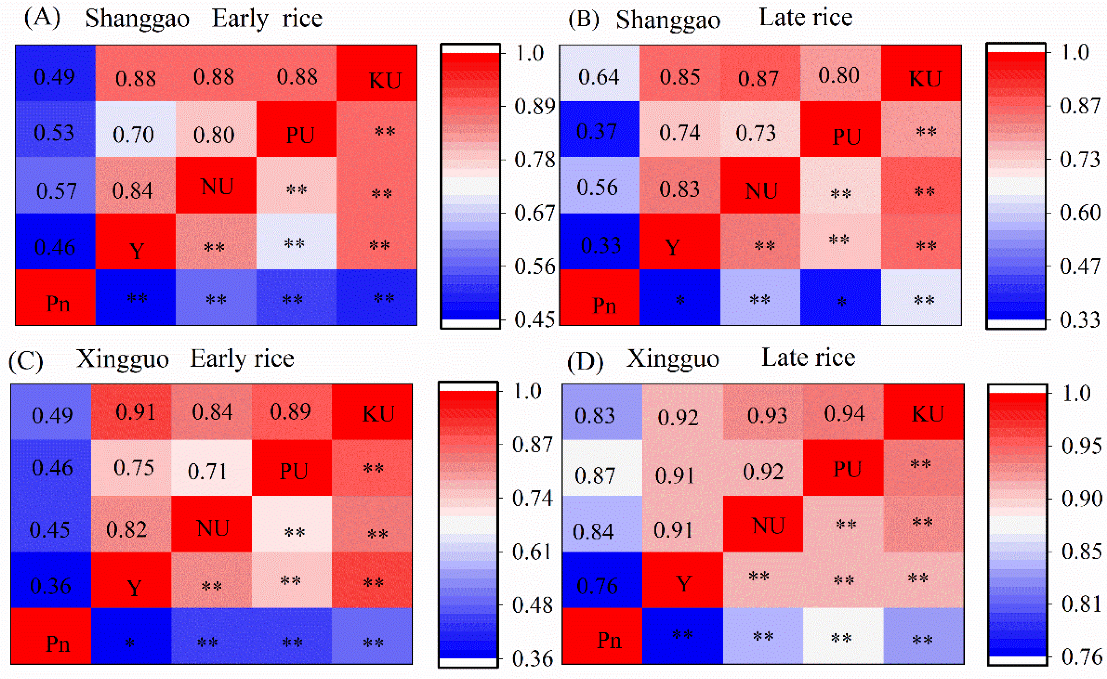 Agriculture 12 00871 g009