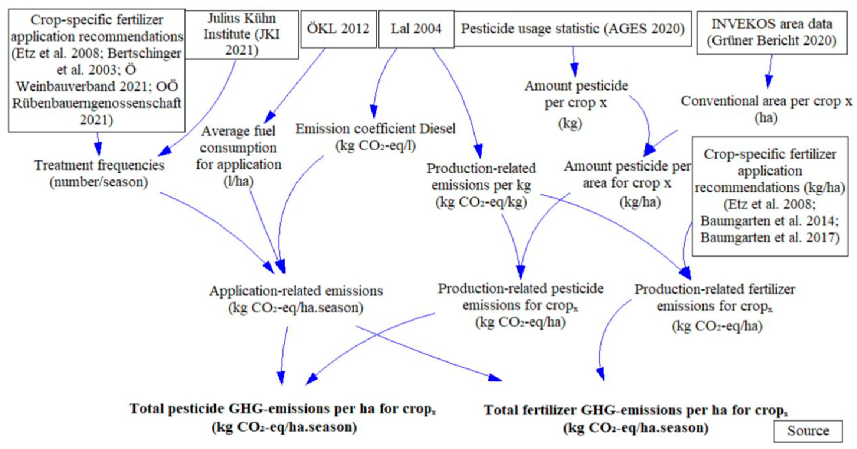 Agriculture 12 00879 g001