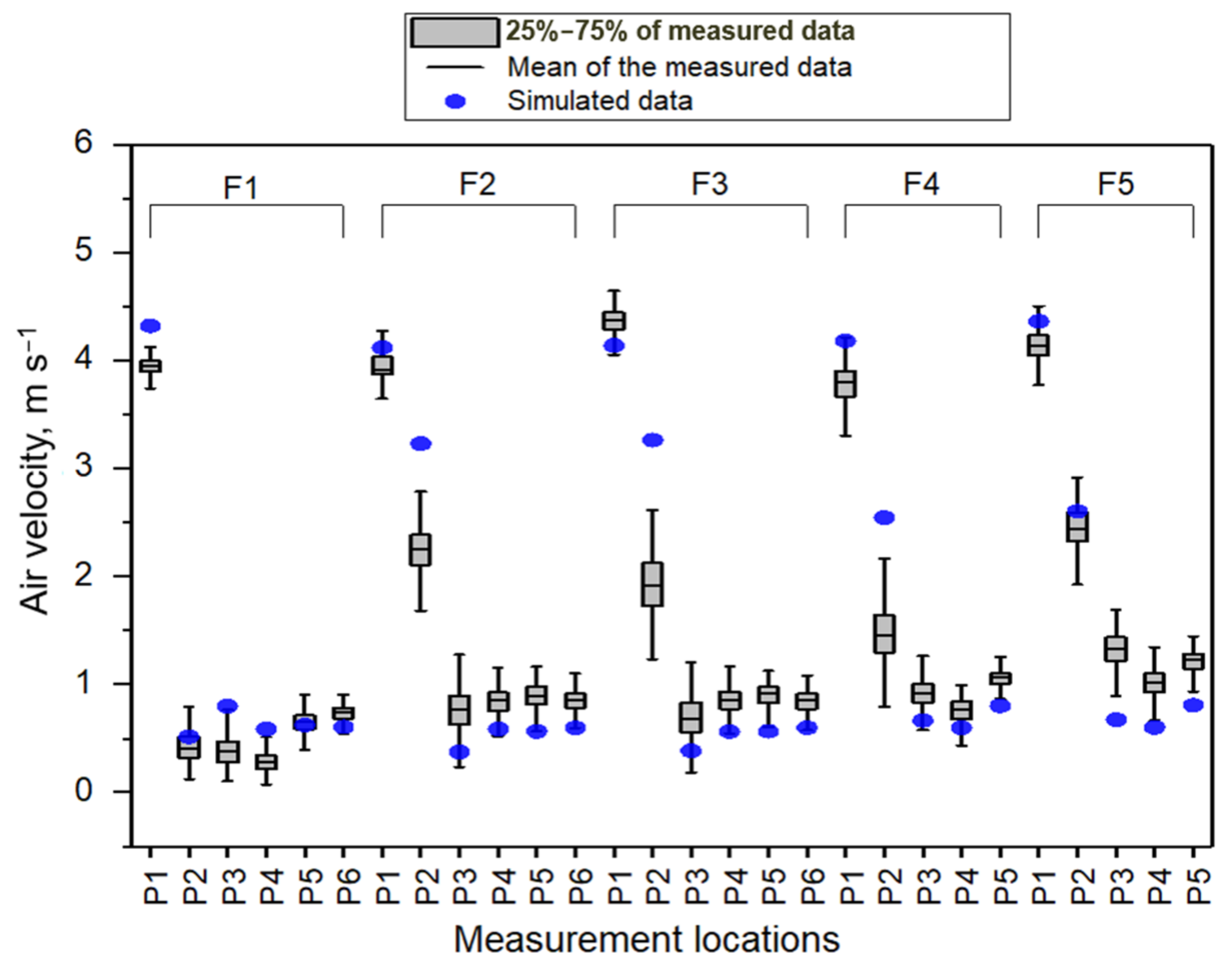 Agriculture 12 00891 g004