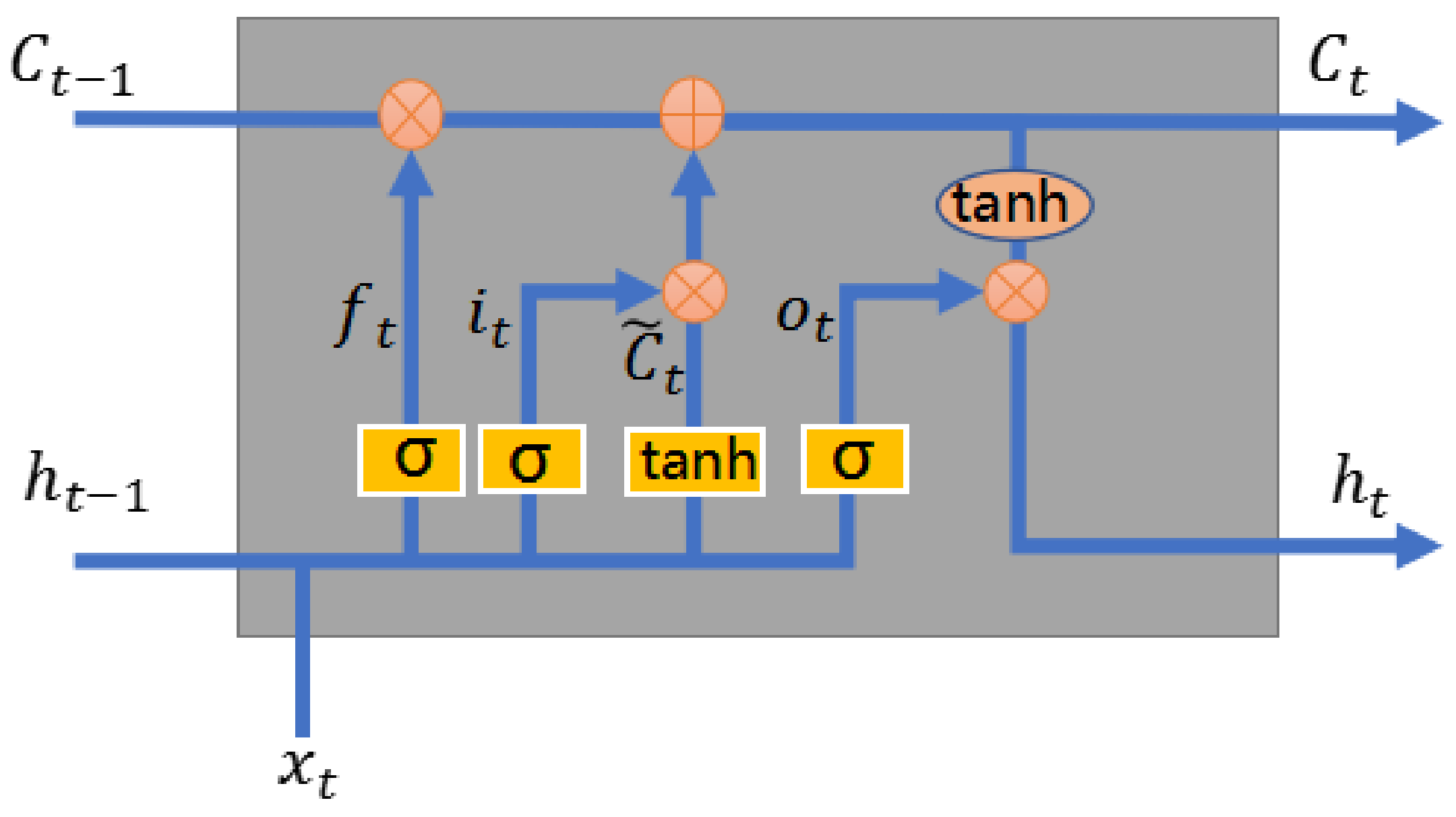 Agriculture 12 00892 g003