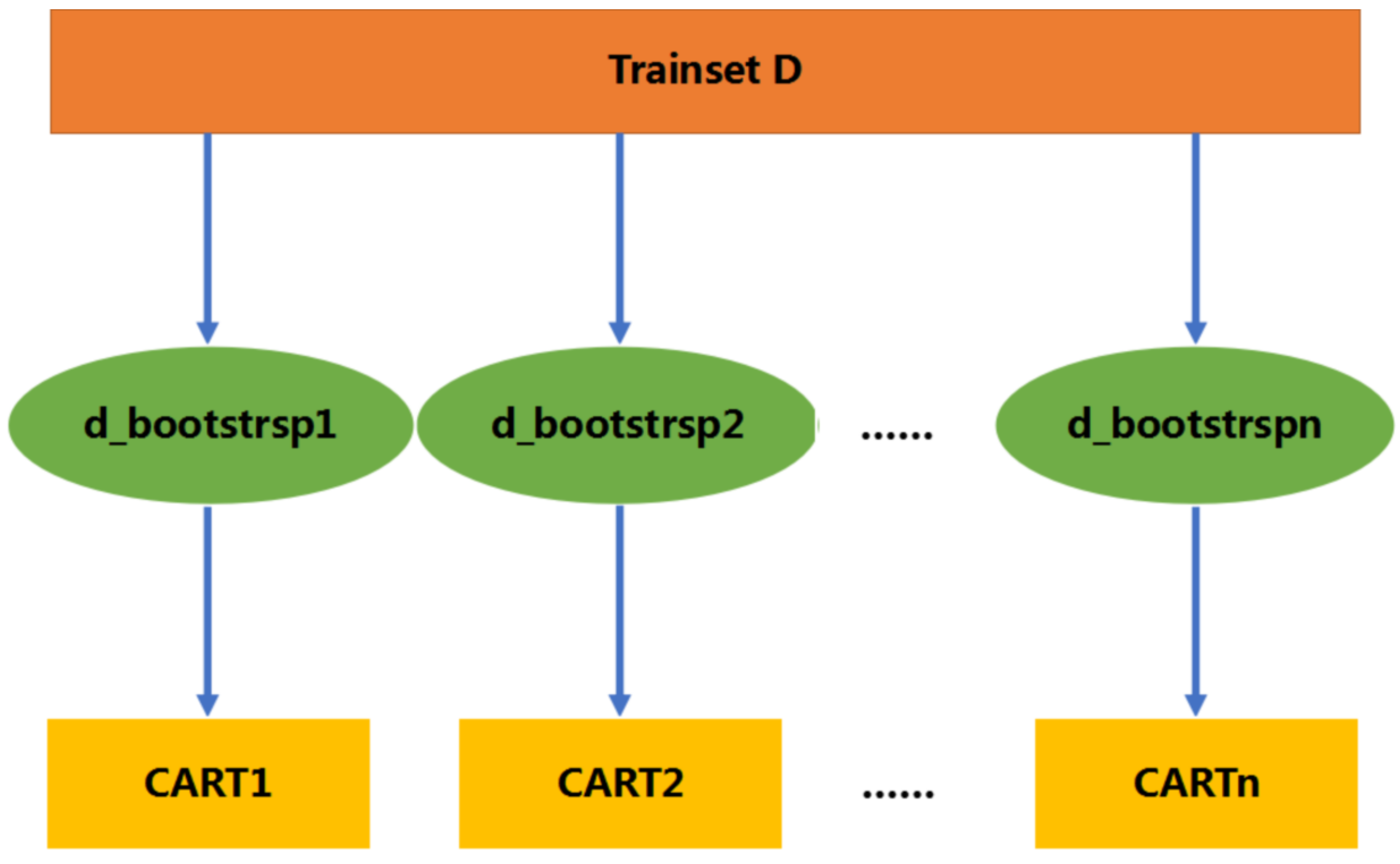 Agriculture 12 00892 g004