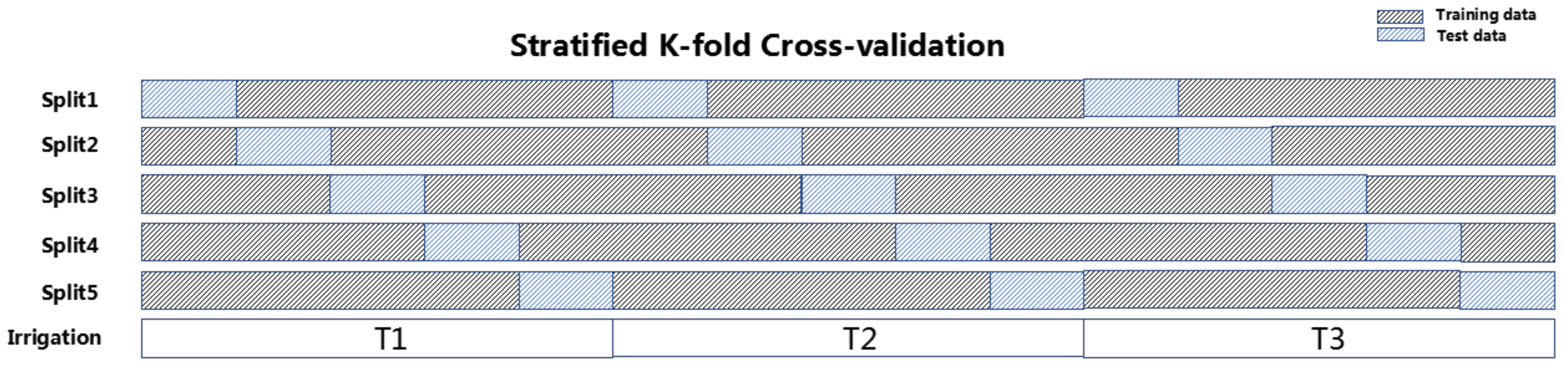 Agriculture 12 00892 g006