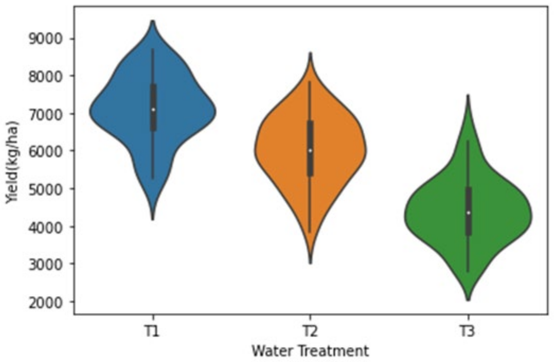 Agriculture 12 00892 g007