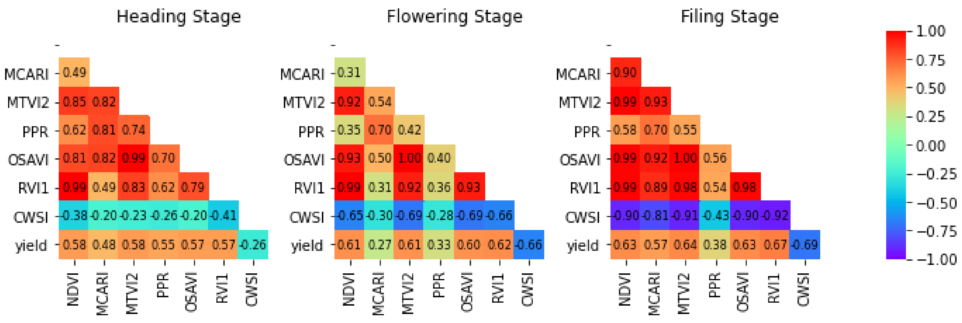 Agriculture 12 00892 g008