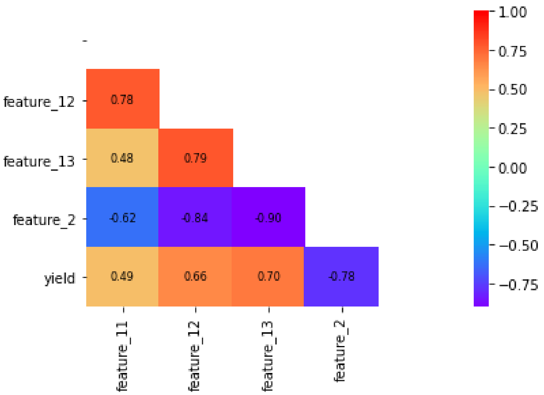 Agriculture 12 00892 g009