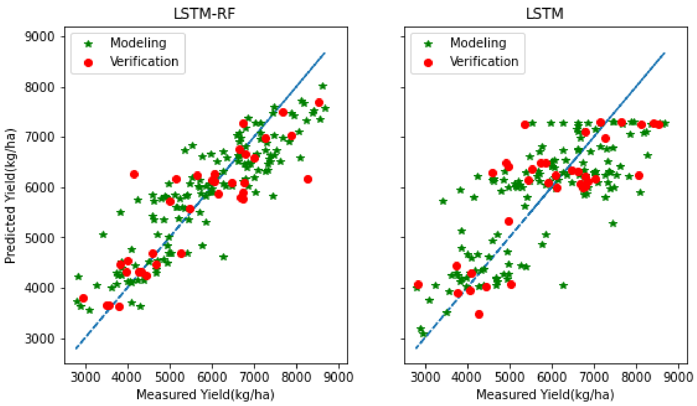 Agriculture 12 00892 g010