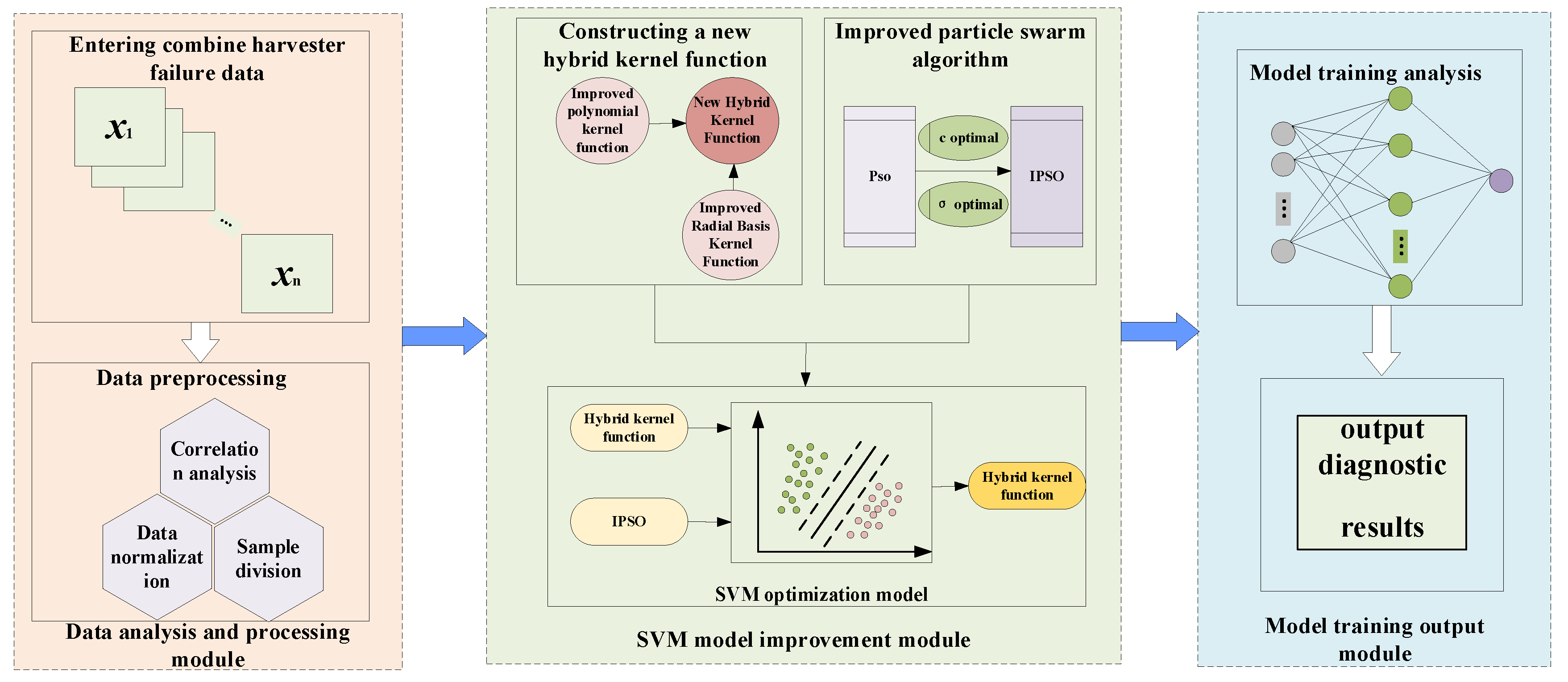 Agriculture 12 00893 g002