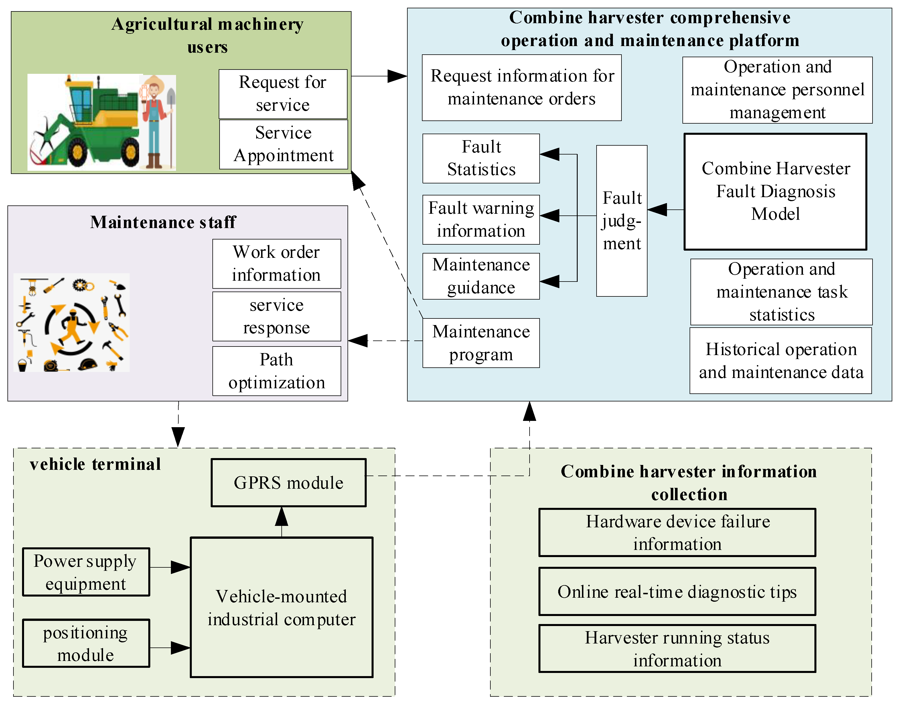 Agriculture 12 00893 g003