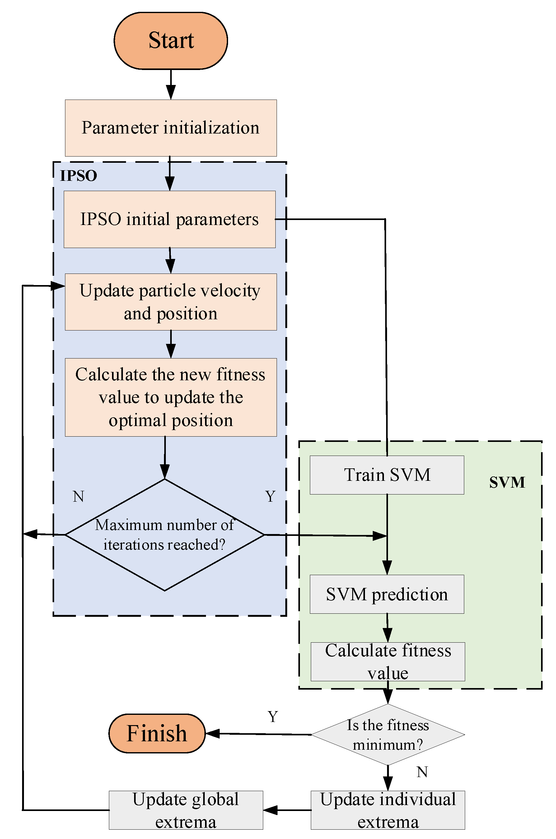 Agriculture 12 00893 g005