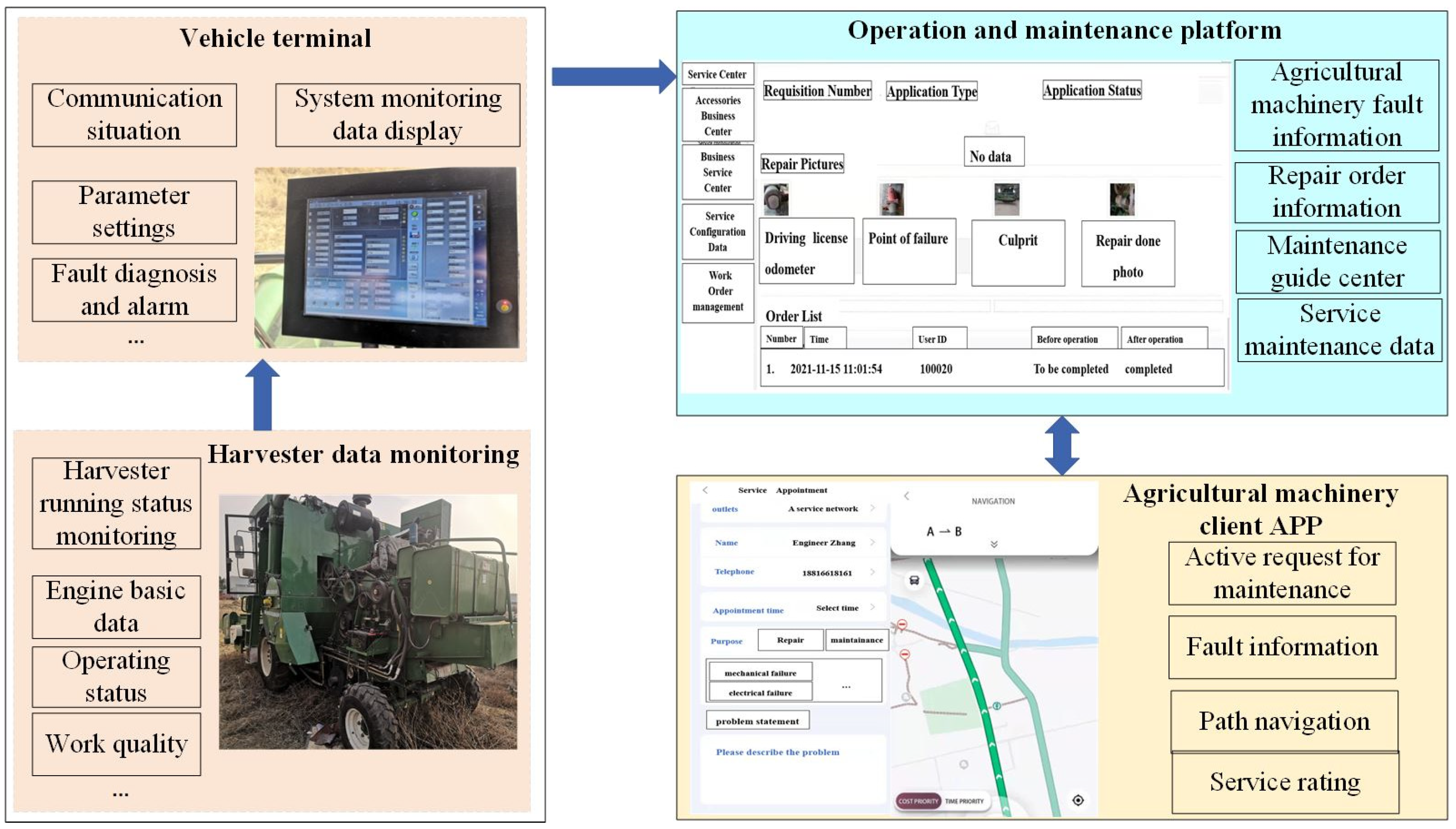 Agriculture 12 00893 g006