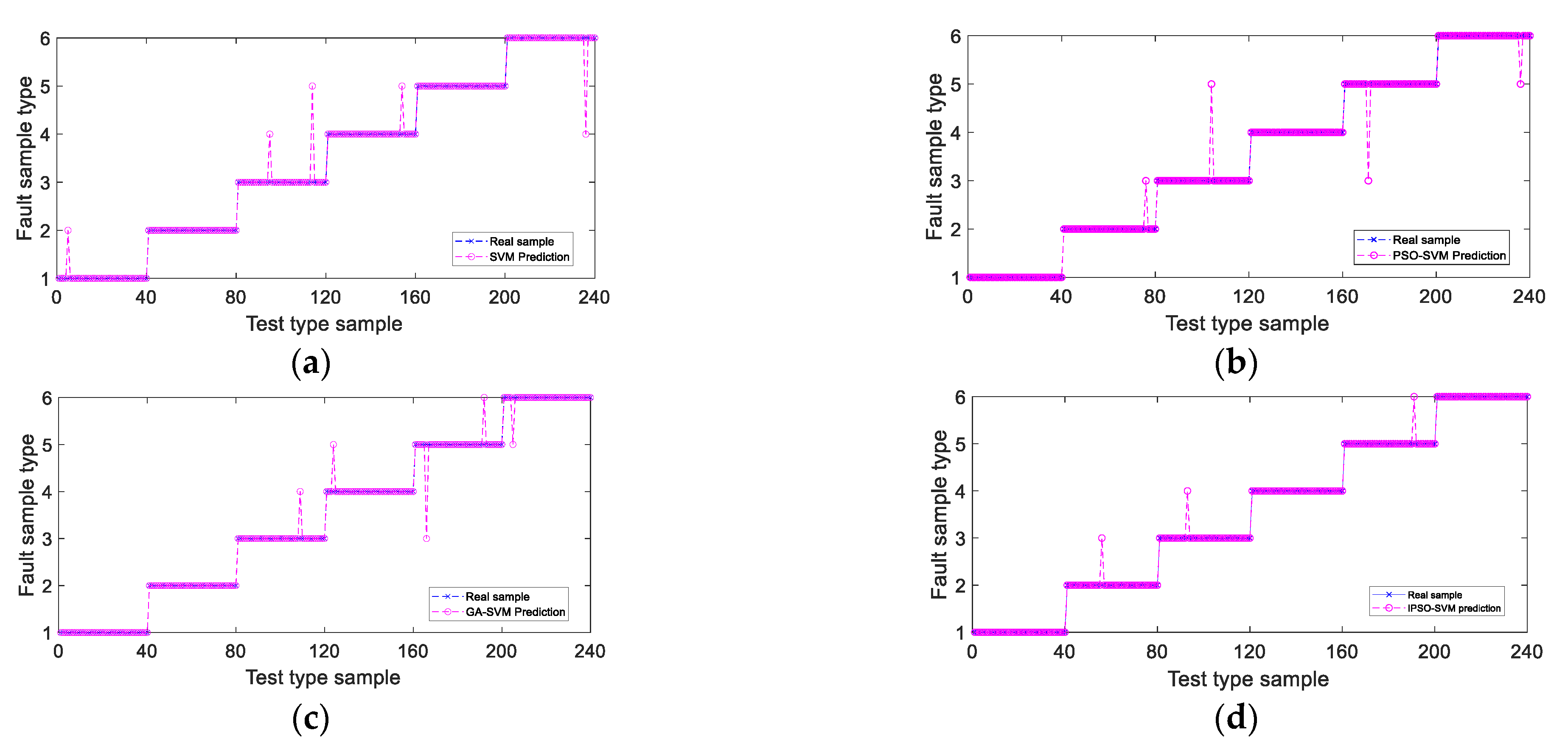 Agriculture 12 00893 g010