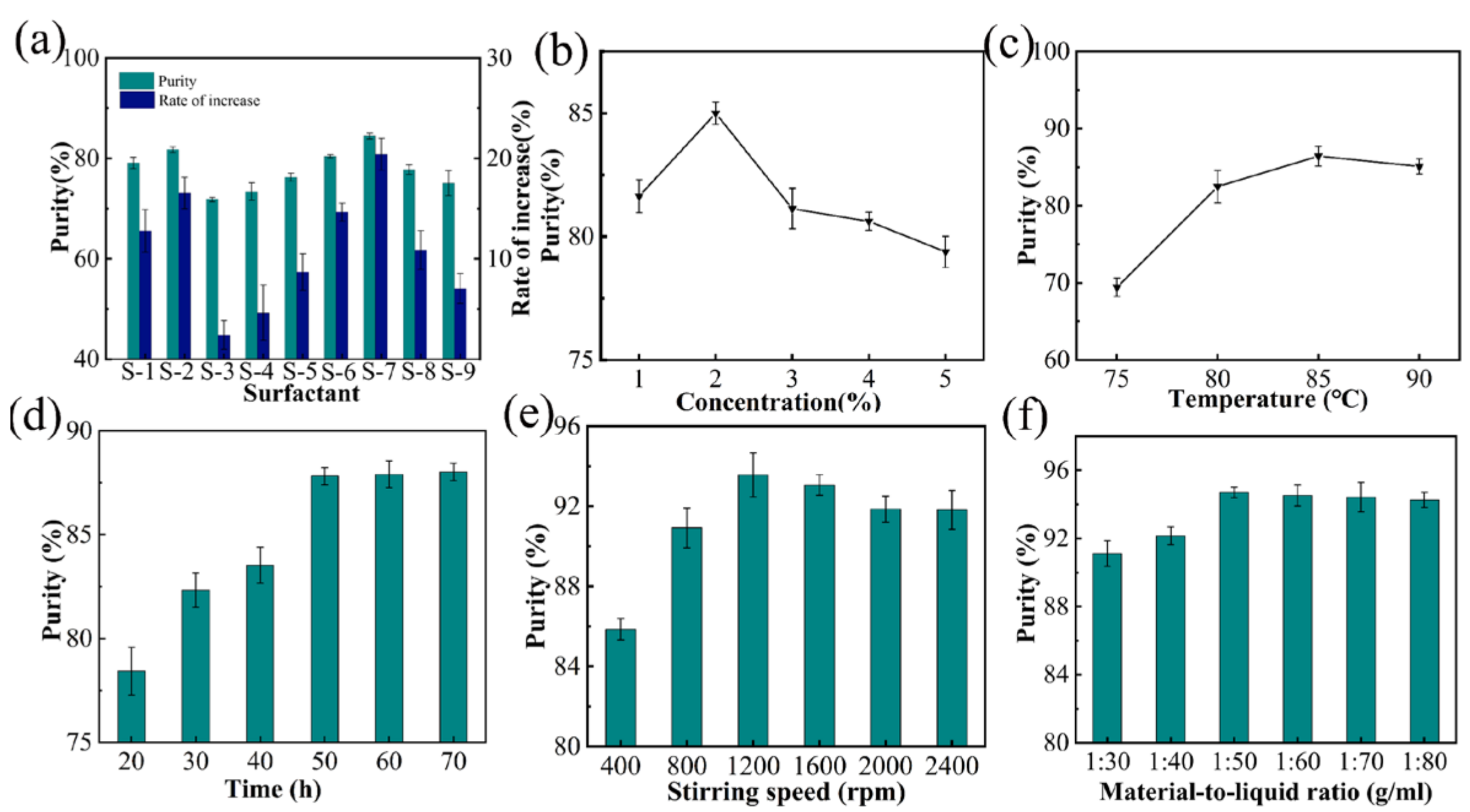 Agriculture 12 00904 g006
