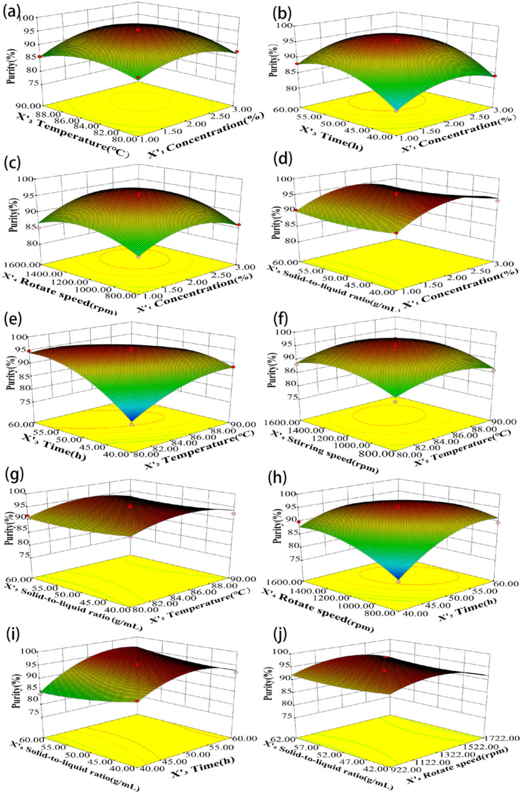 Agriculture 12 00904 g007