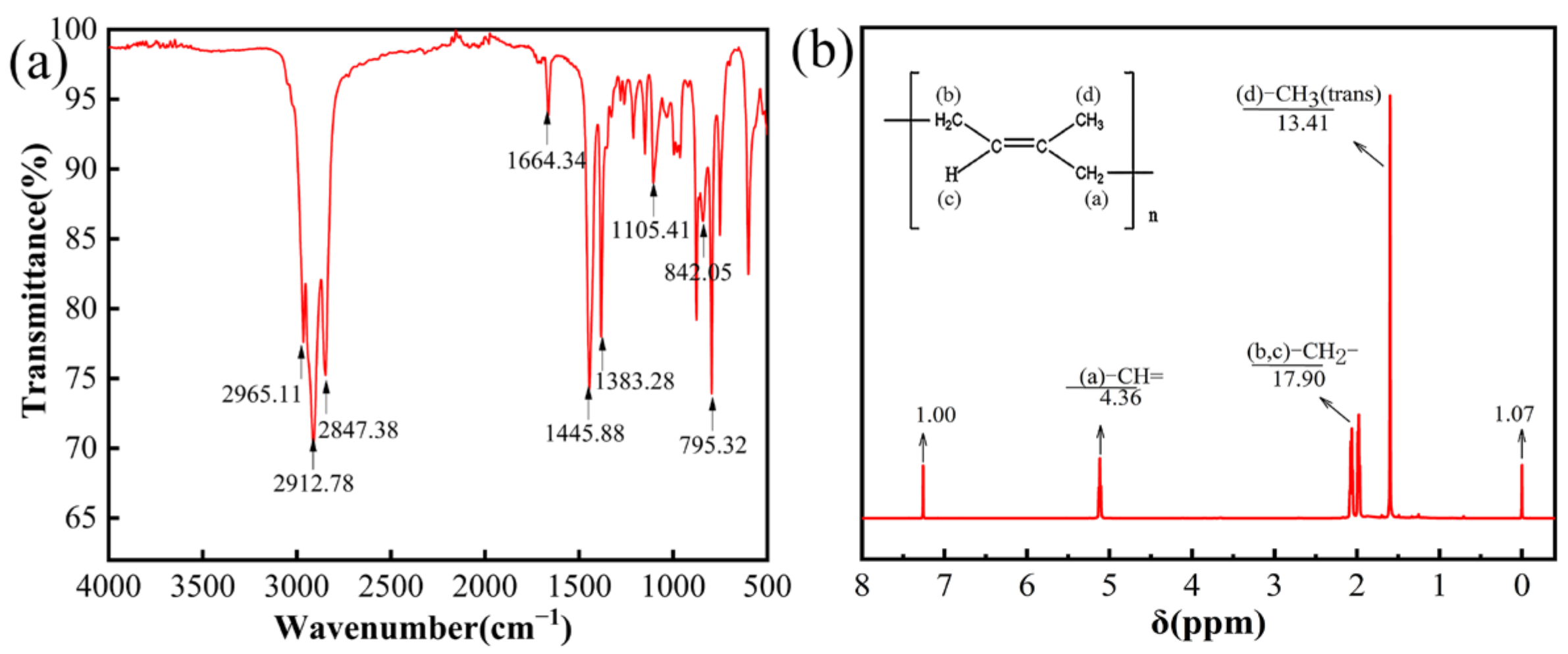 Agriculture 12 00904 g009