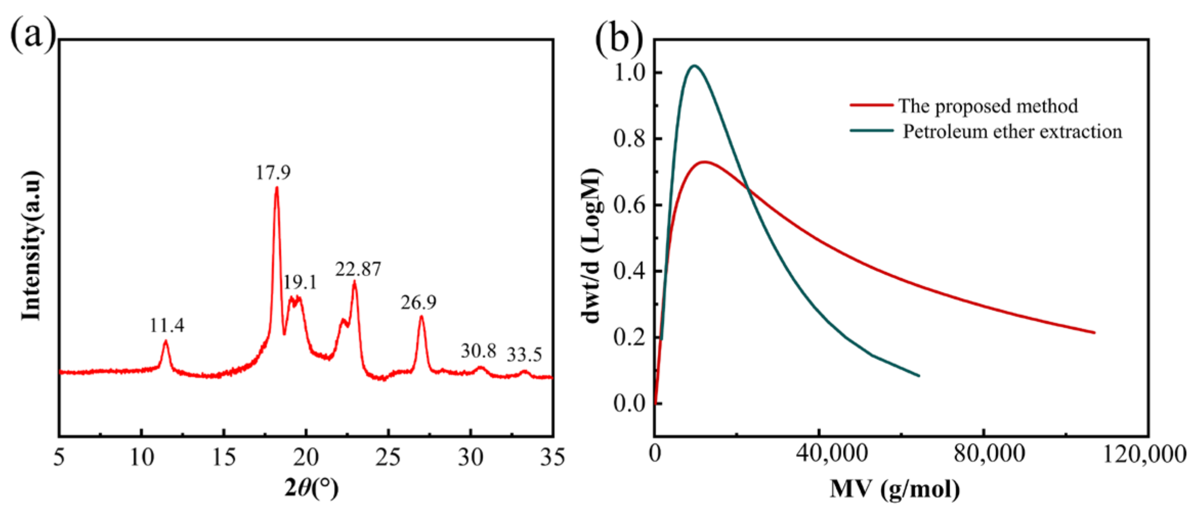 Agriculture 12 00904 g010