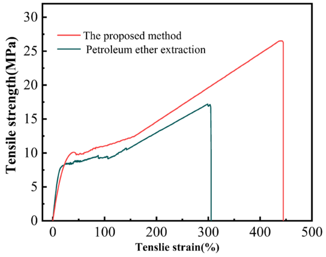 Agriculture 12 00904 g013