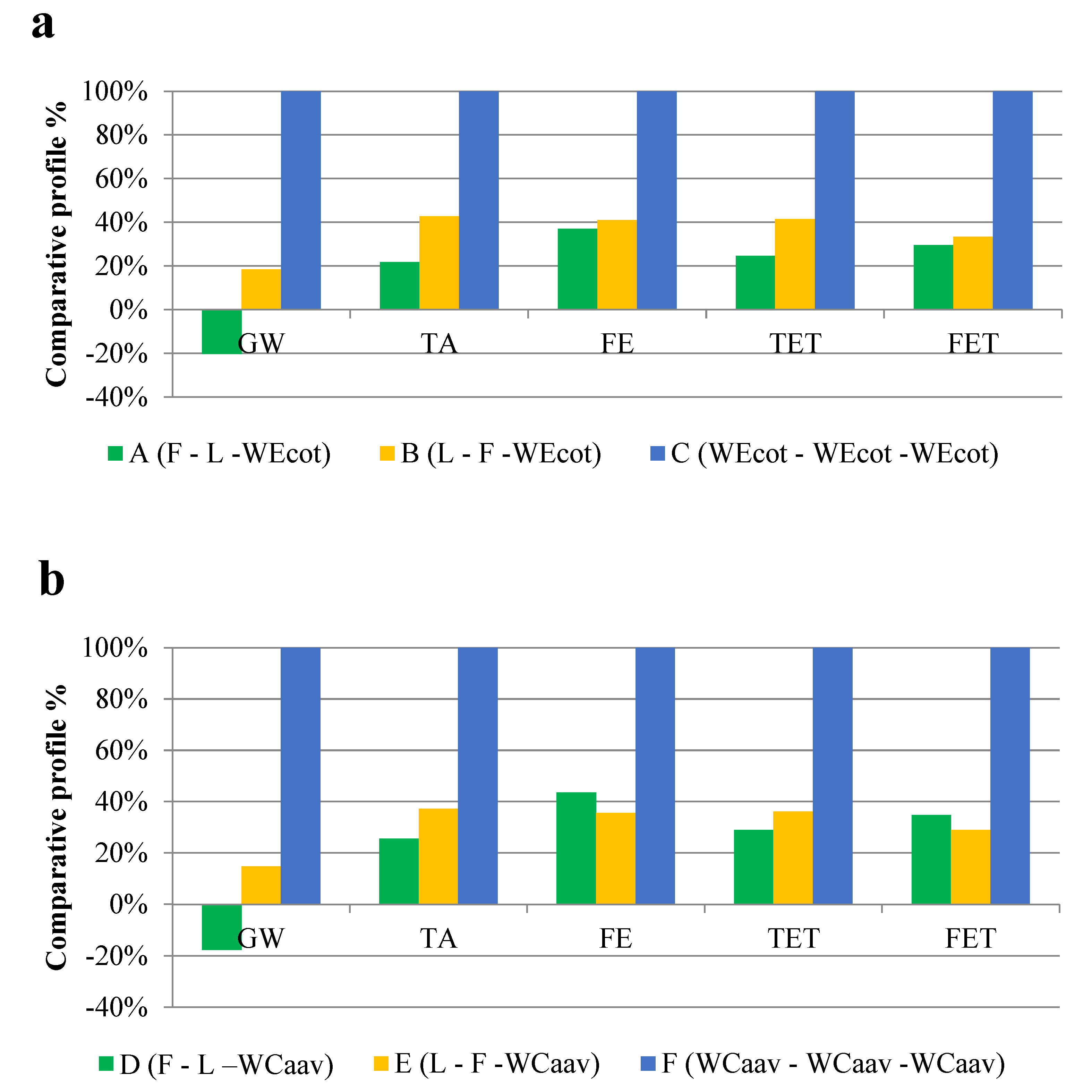 Agriculture 12 00905 g004