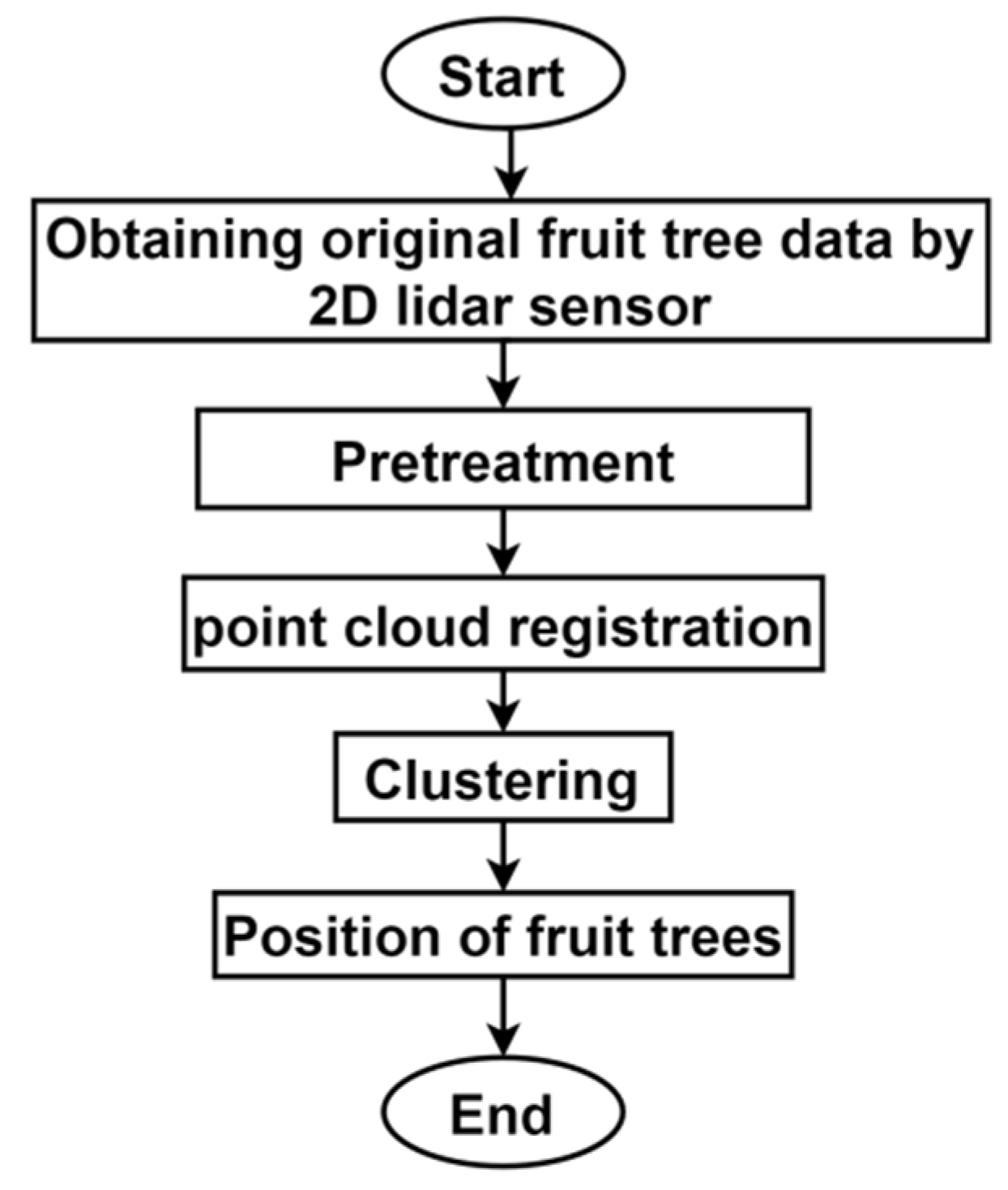 Agriculture 12 00914 g002