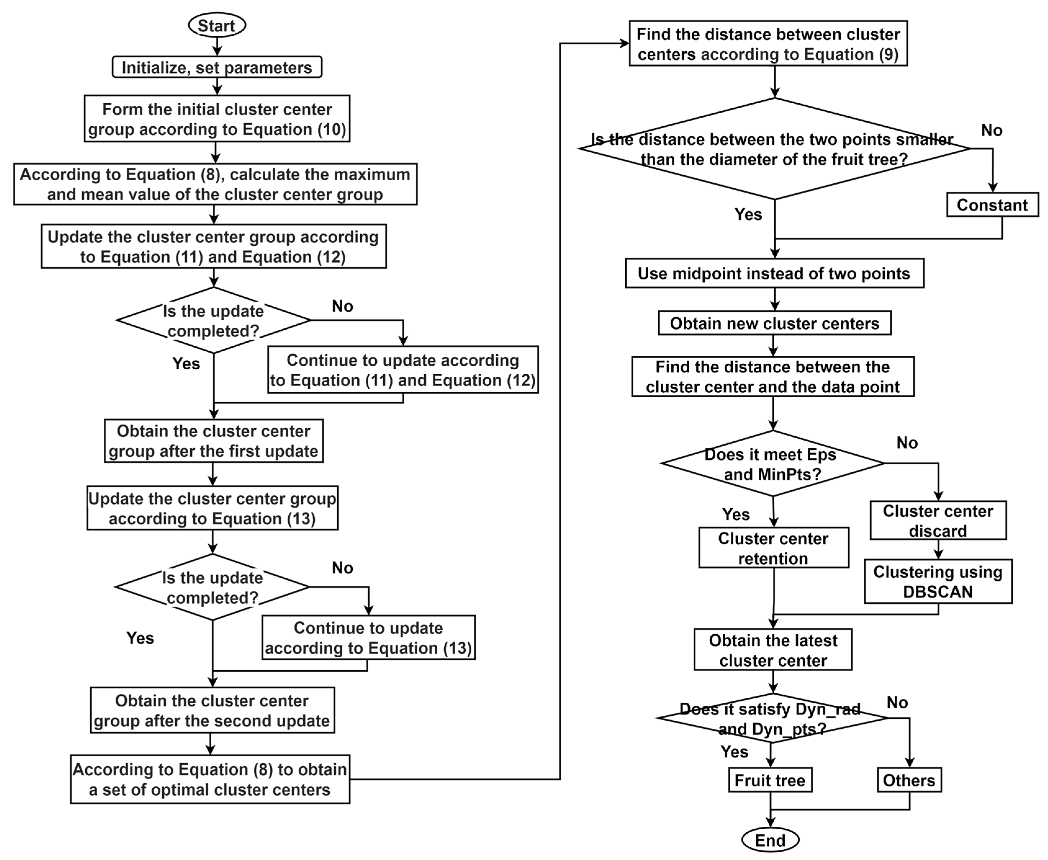 Agriculture 12 00914 g003