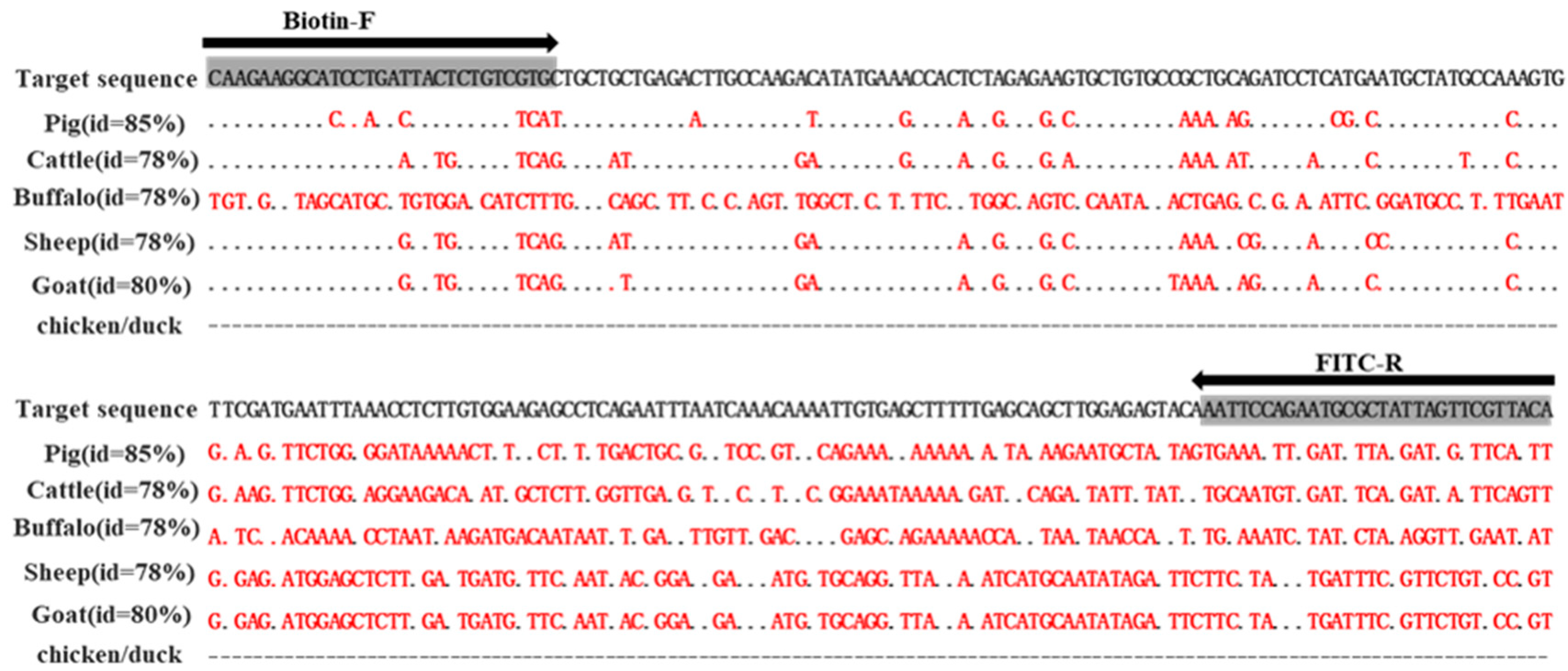 Agriculture 12 00927 g001