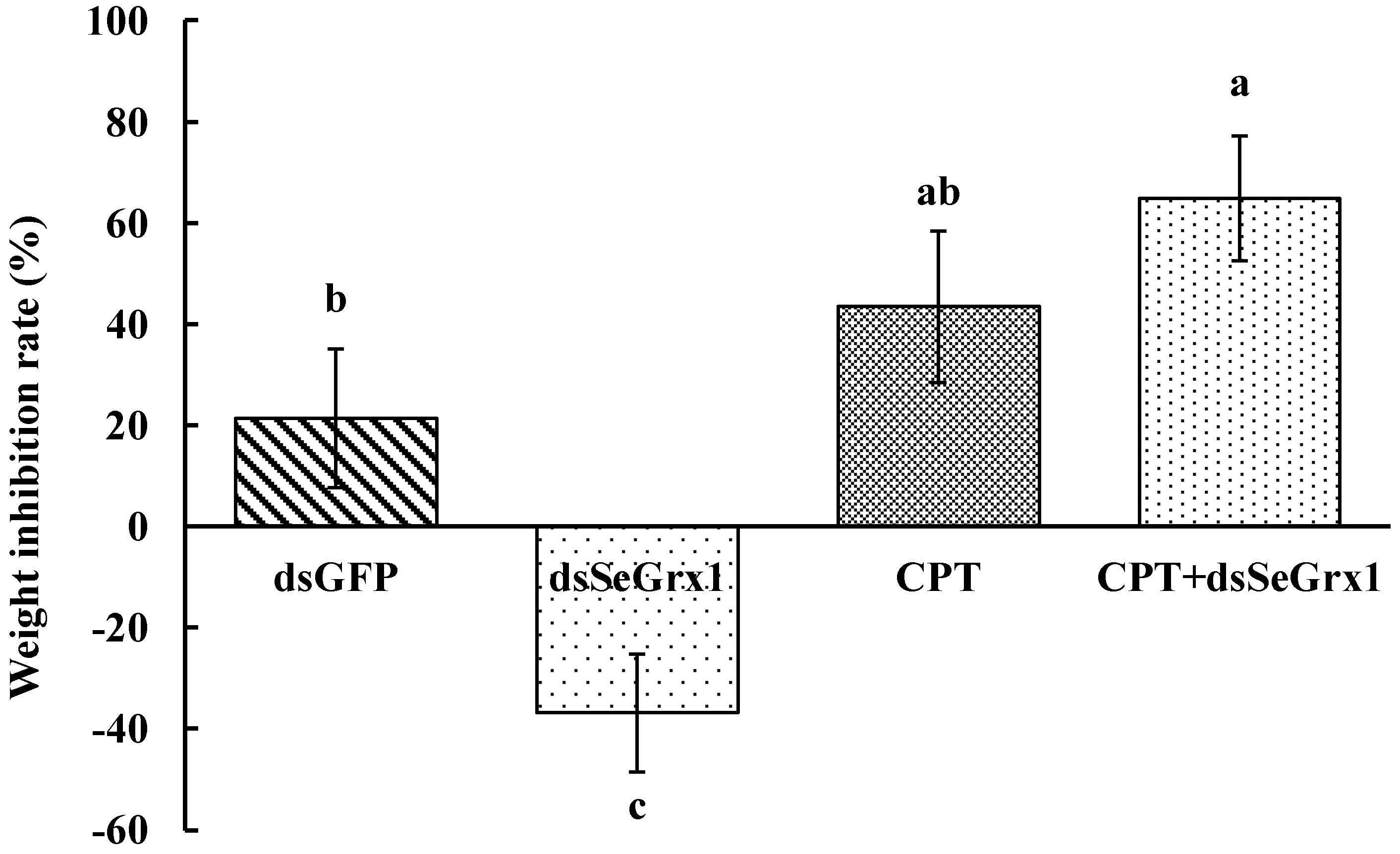 Agriculture 12 00930 g006 Agriculture 12 00930 g006