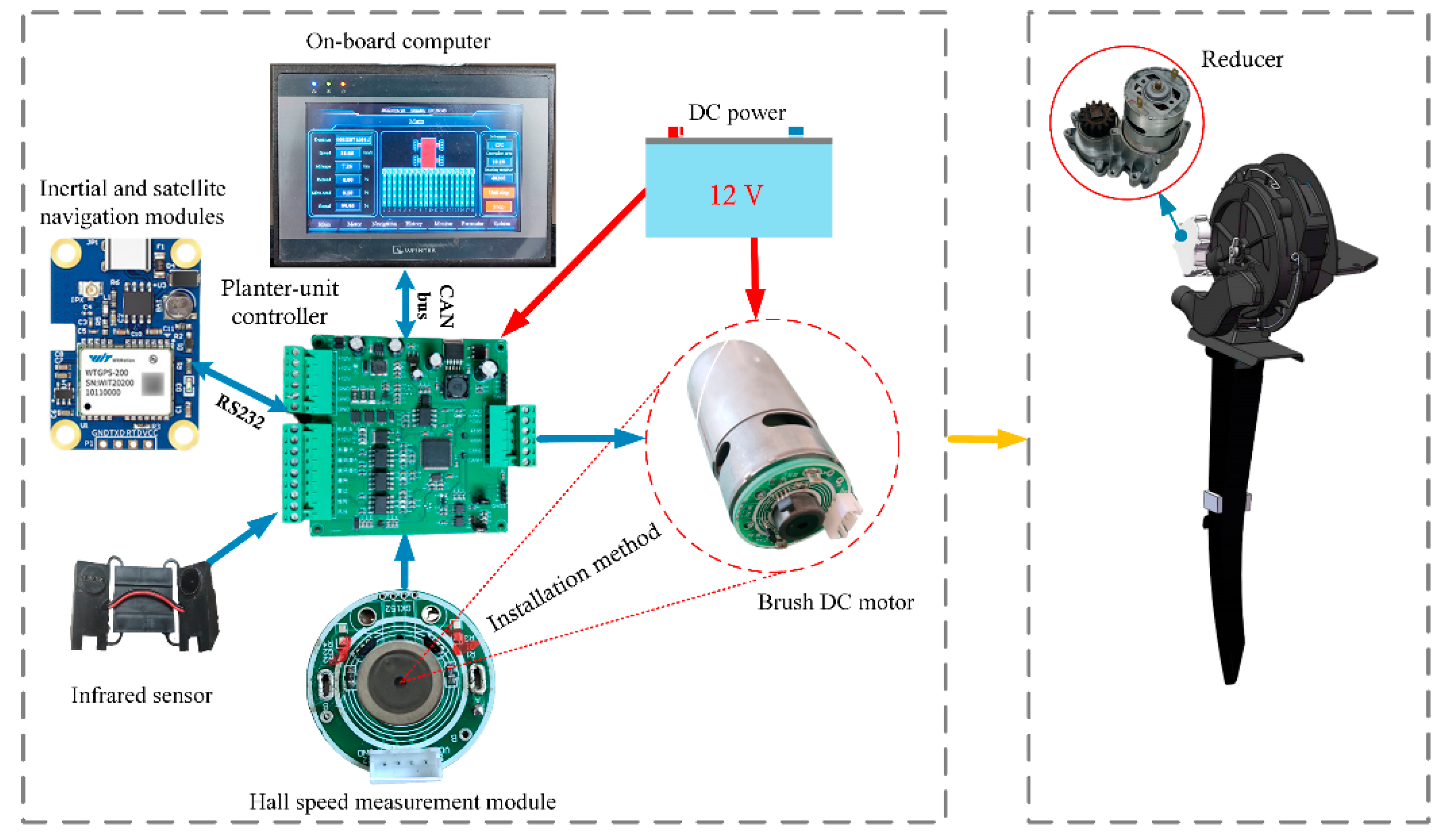 Agriculture 12 00932 g001