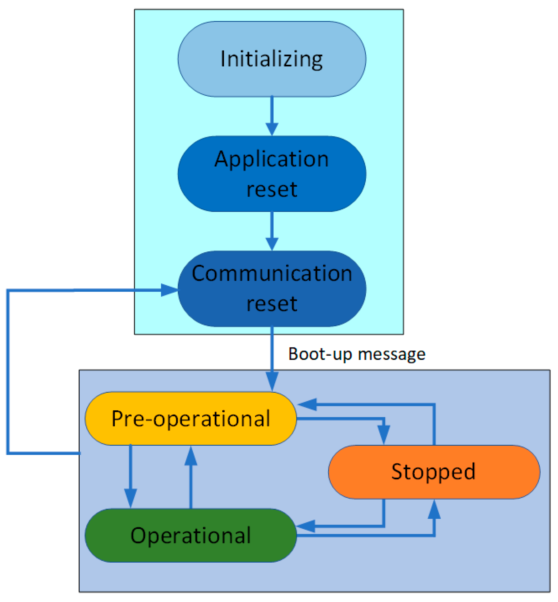 Agriculture 12 00932 g004