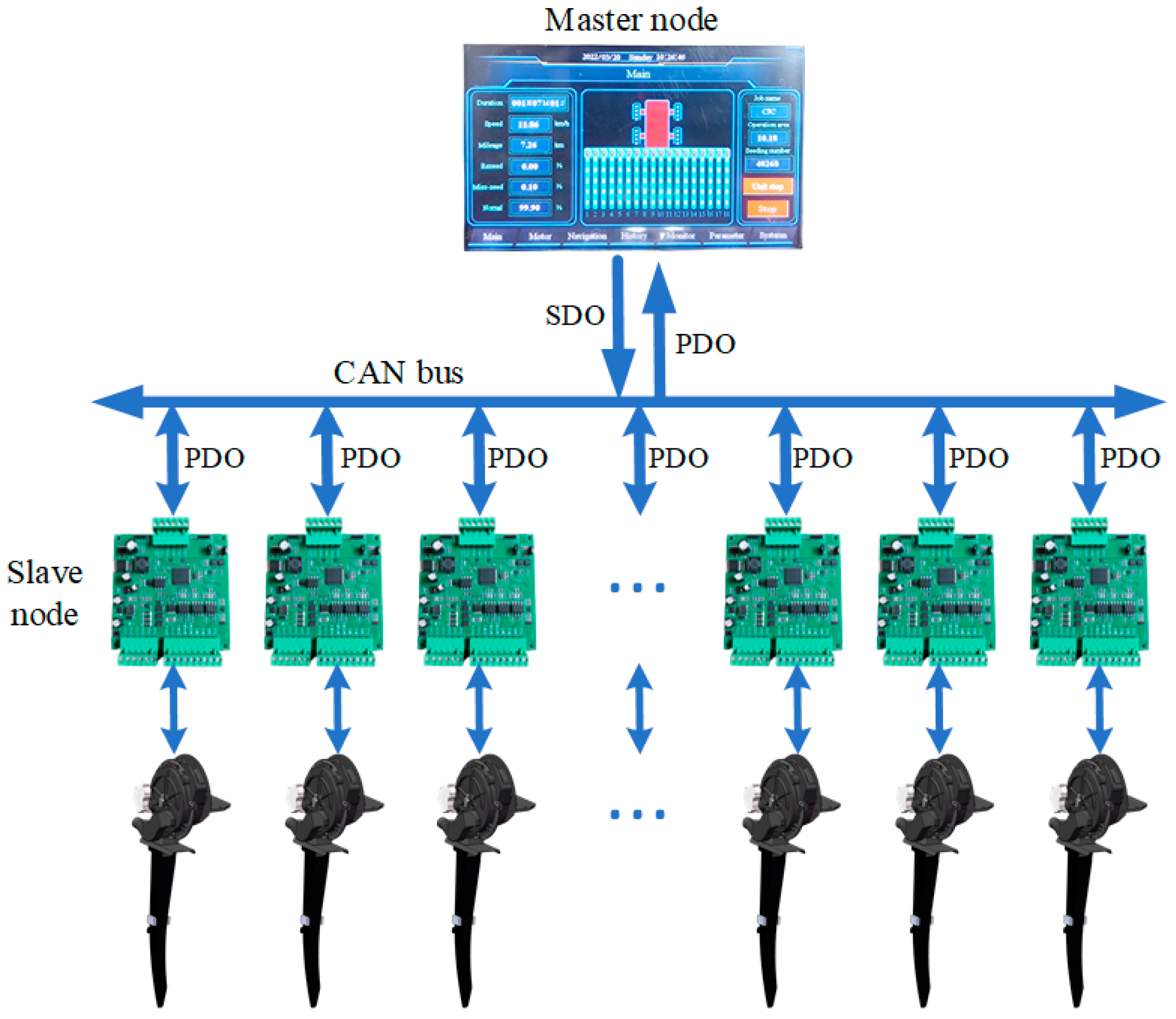 Agriculture 12 00932 g005