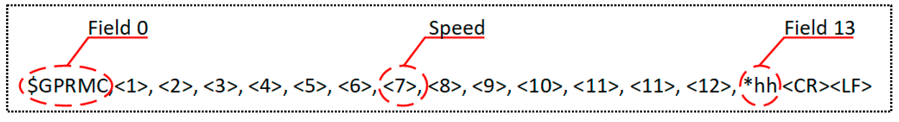 Agriculture 12 00932 g006