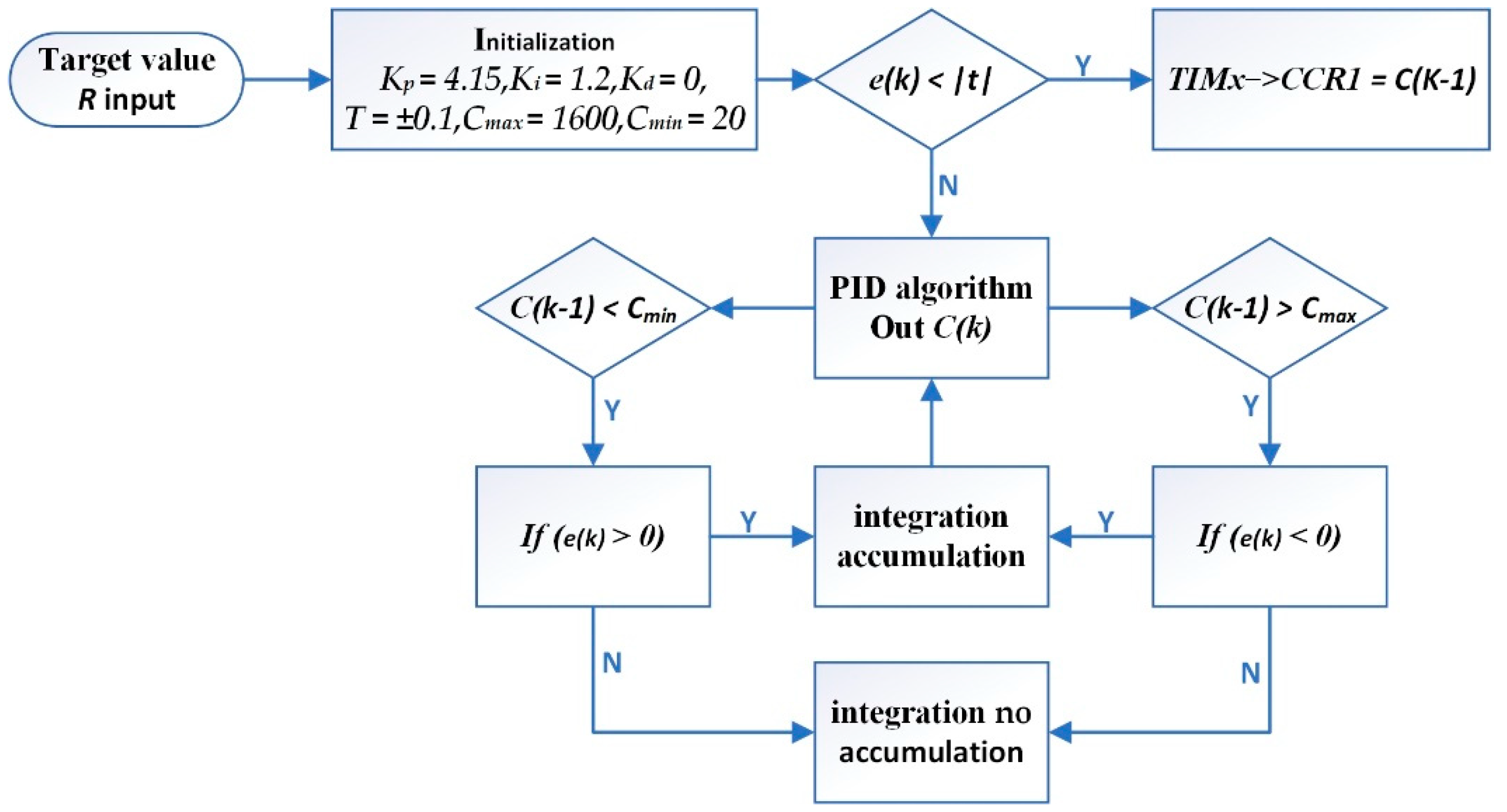 Agriculture 12 00932 g008