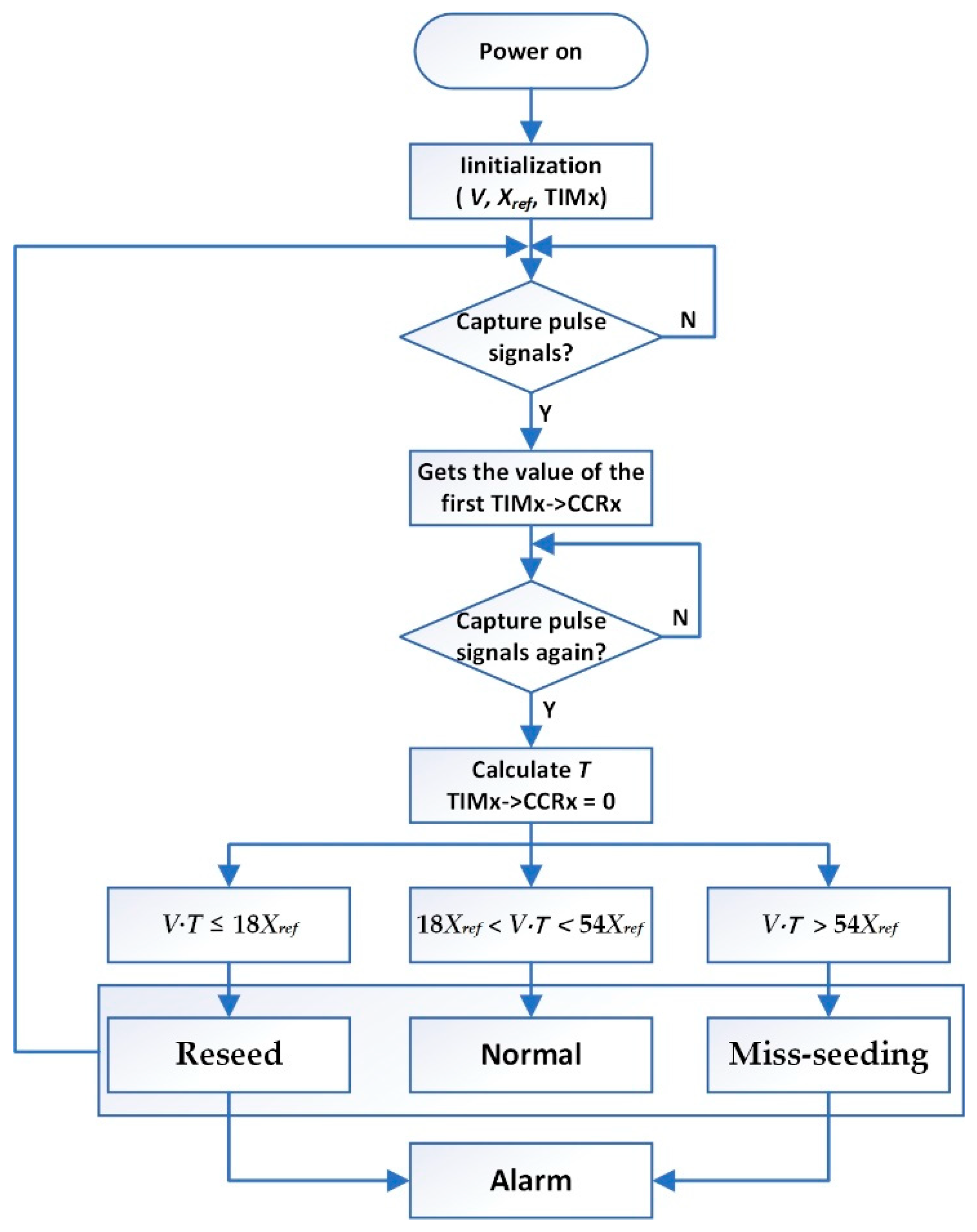 Agriculture 12 00932 g010