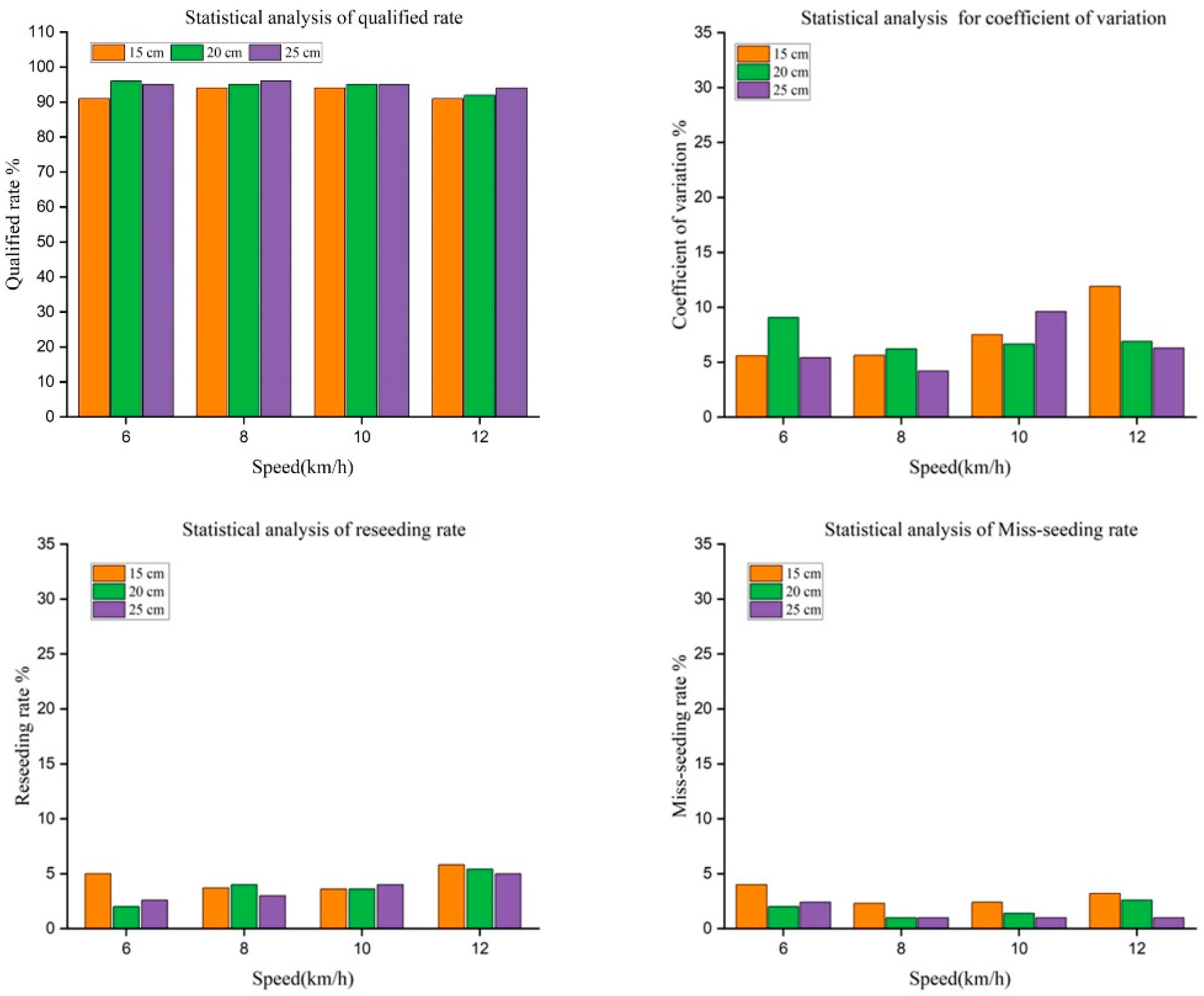 Agriculture 12 00932 g014