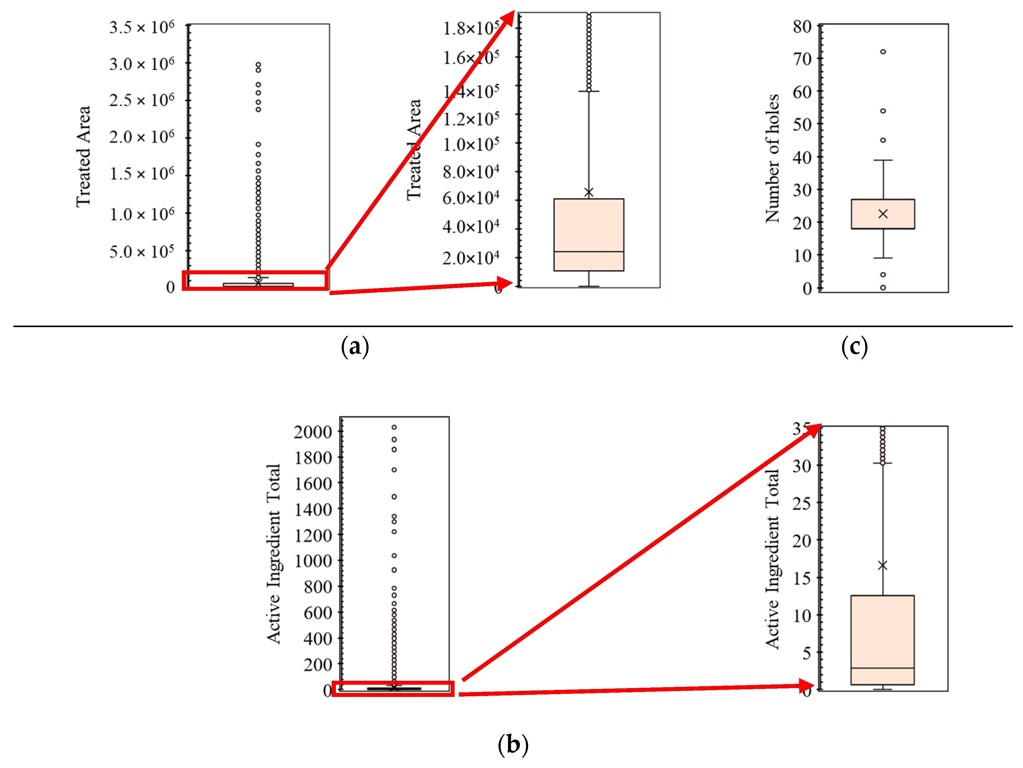 Agriculture 12 00933 g002