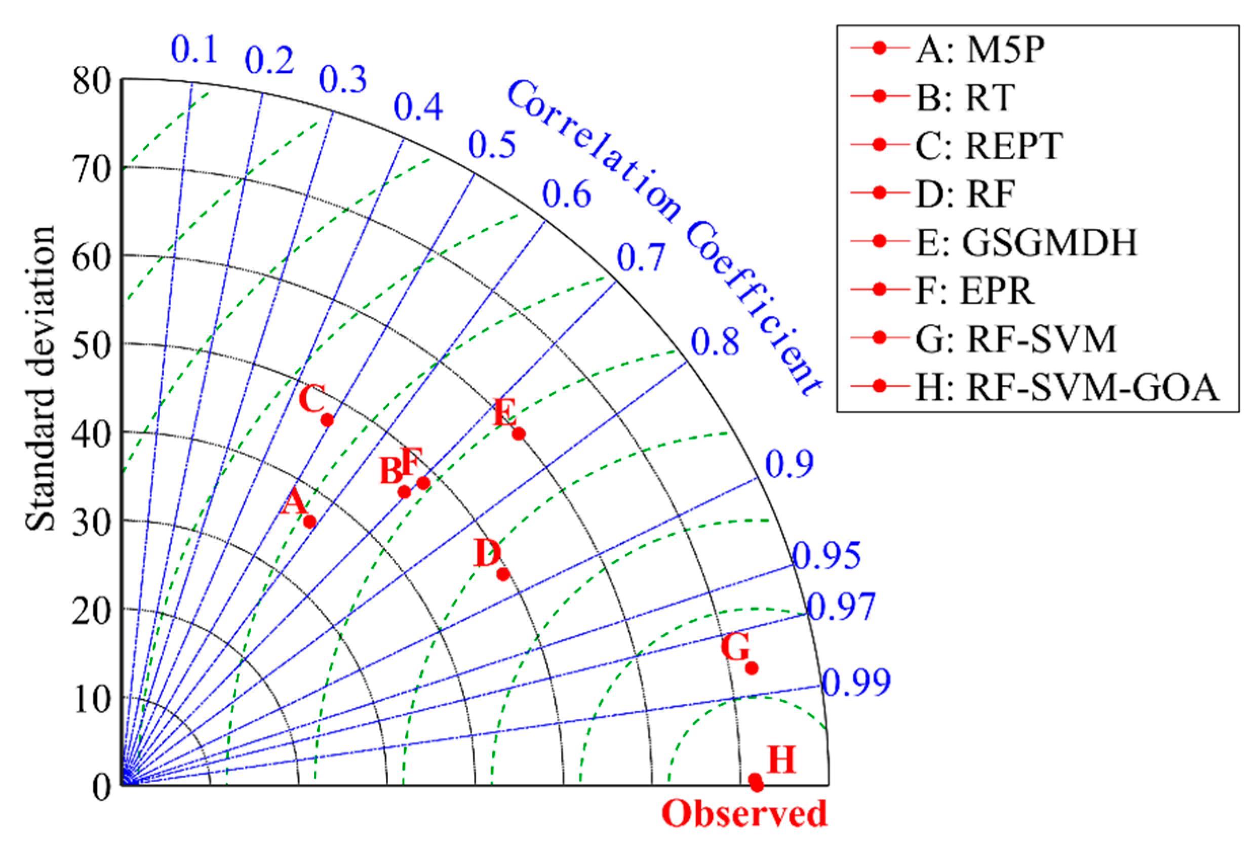Agriculture 12 00933 g008