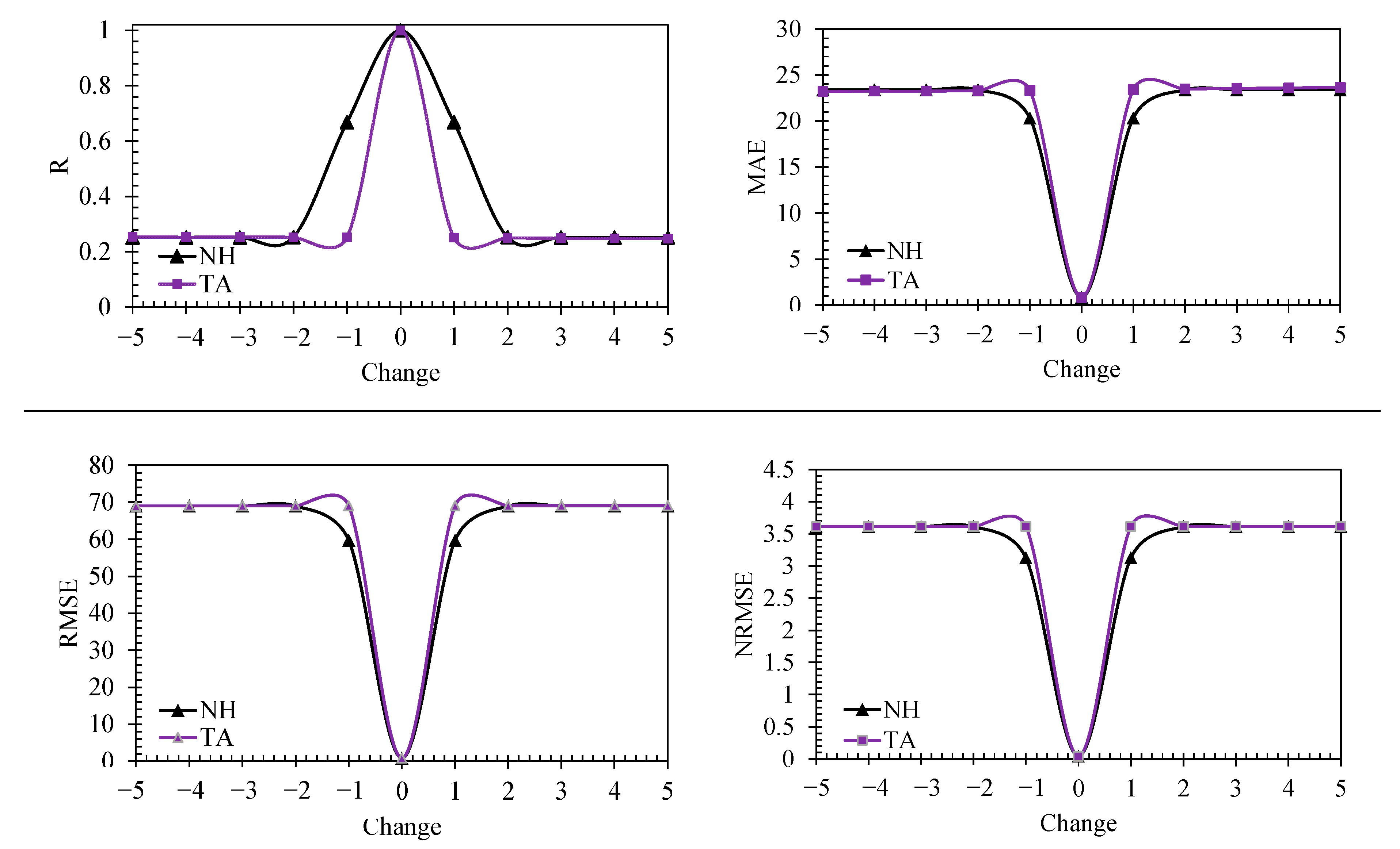 Agriculture 12 00933 g009