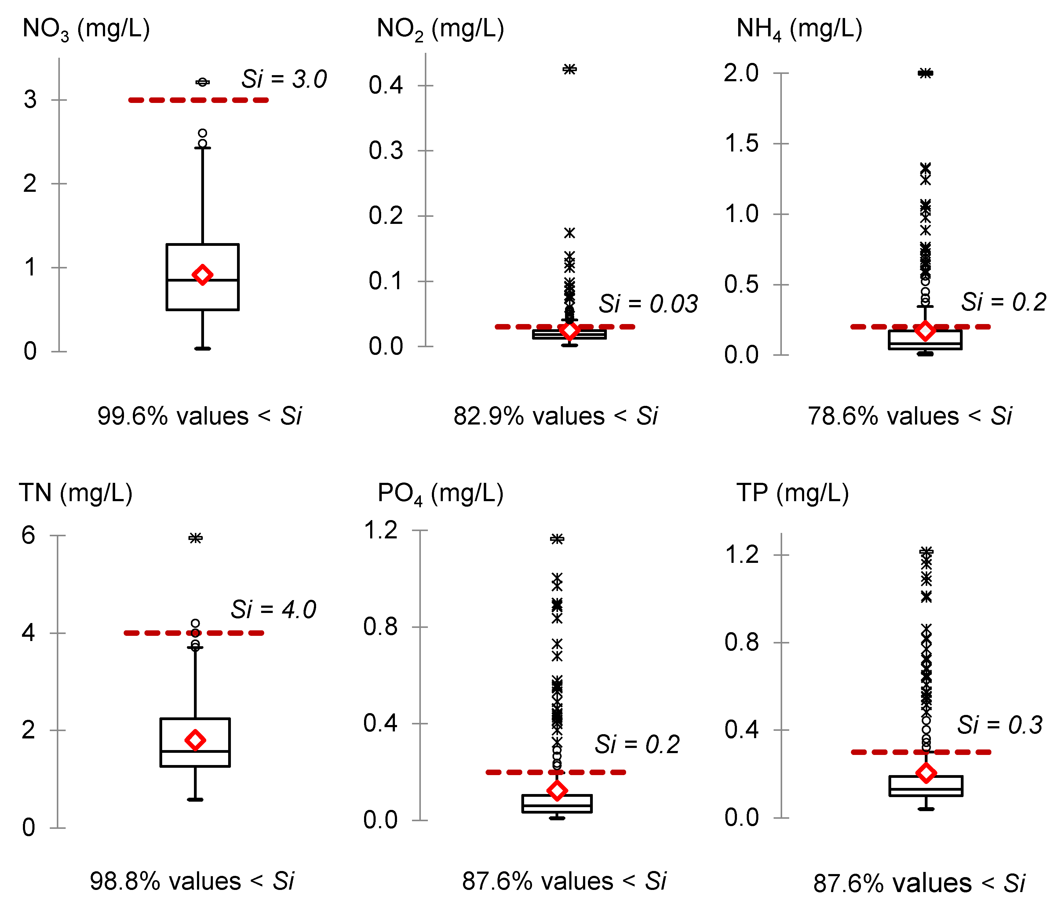 Agriculture 12 00935 g002