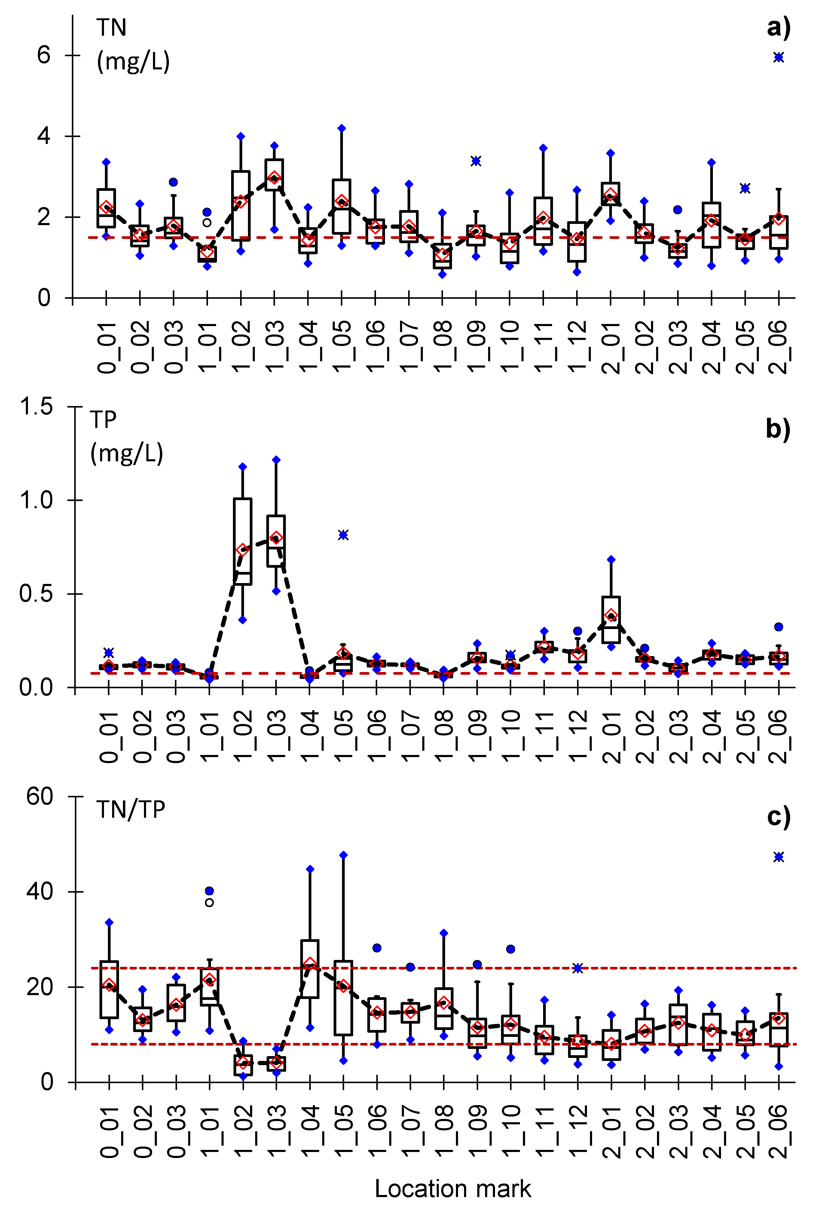 Agriculture 12 00935 g003