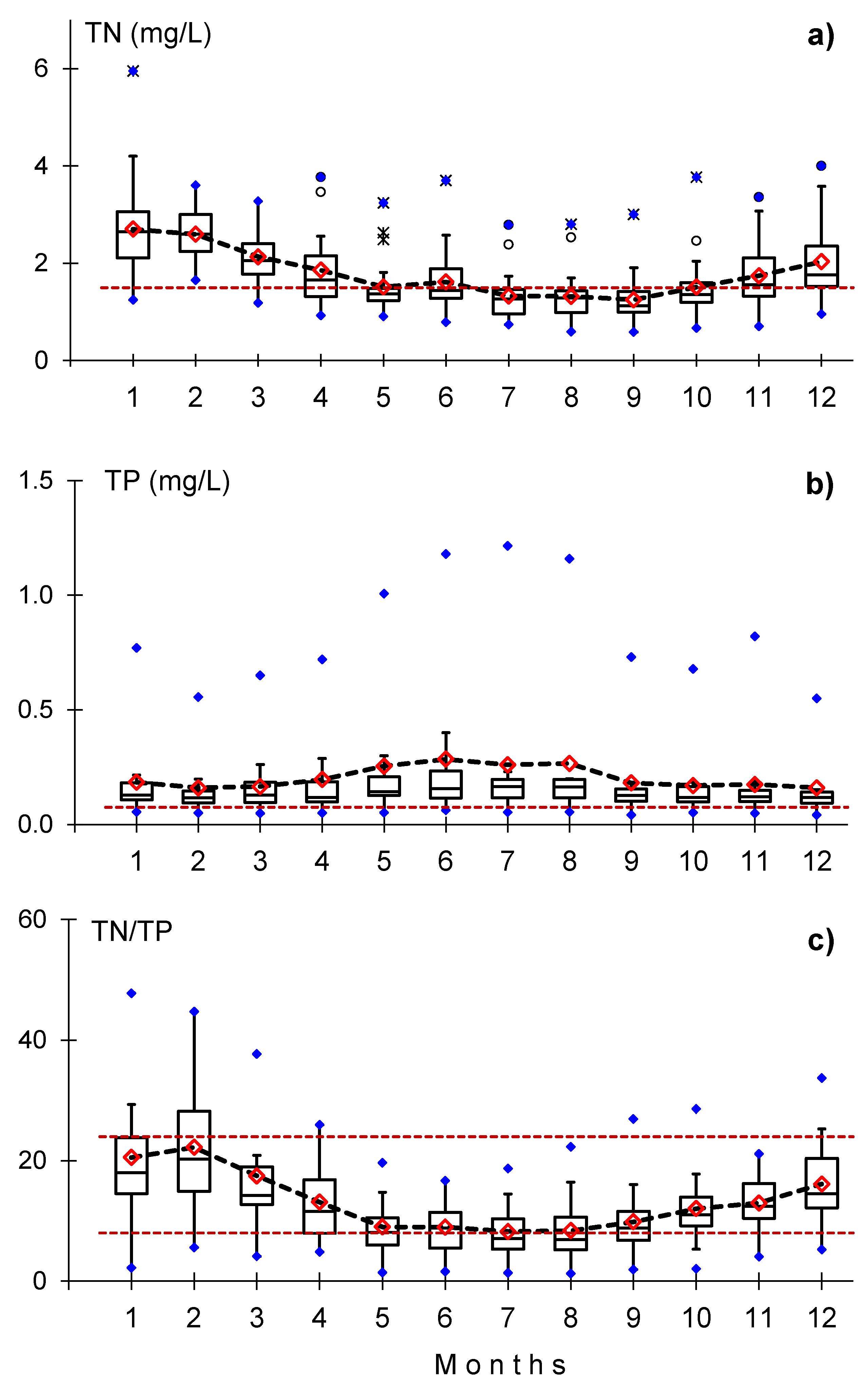 Agriculture 12 00935 g004
